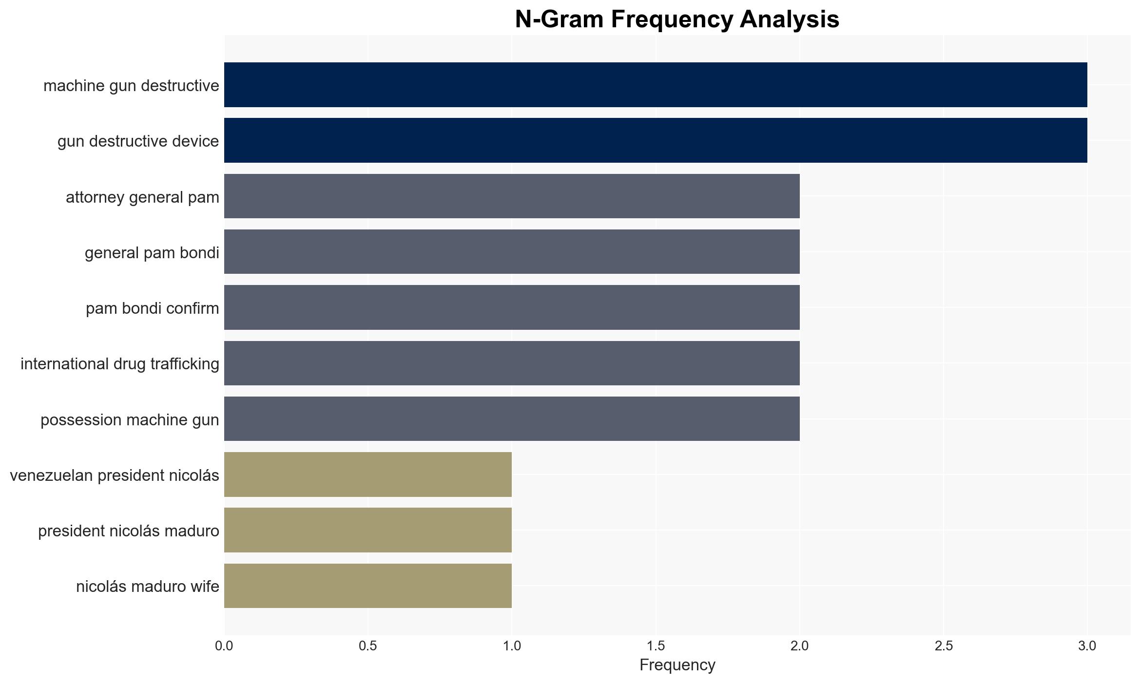 These Are The Charges Maduro And His Wife Face As Alleged Leaders Of The 'Cartel Of The Suns' - Image 4