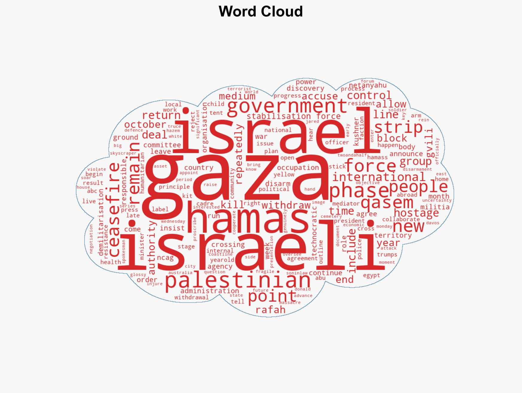 These are the sticking points as phase two of the Gaza ceasefire arrives - Image 1