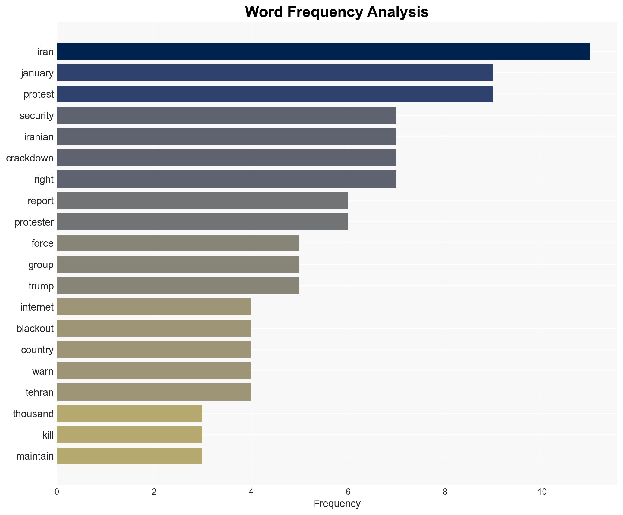 Thousands Killed As Iran's Security Forces Maintain Control And Internet Blackout - Image 3