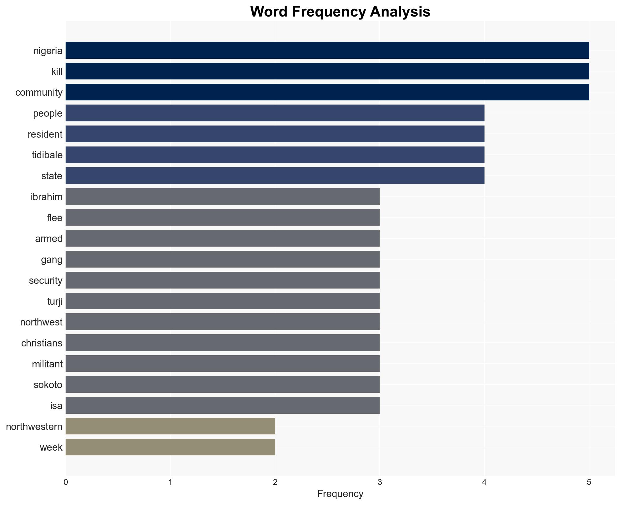 Thousands of Nigerians flee after gang leader threatens to kill them - Image 3