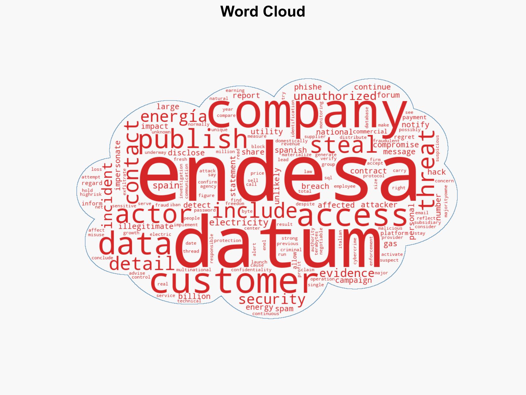 Threat actor claims the theft of full customer data from Spanish energy firm Endesa - Image 1