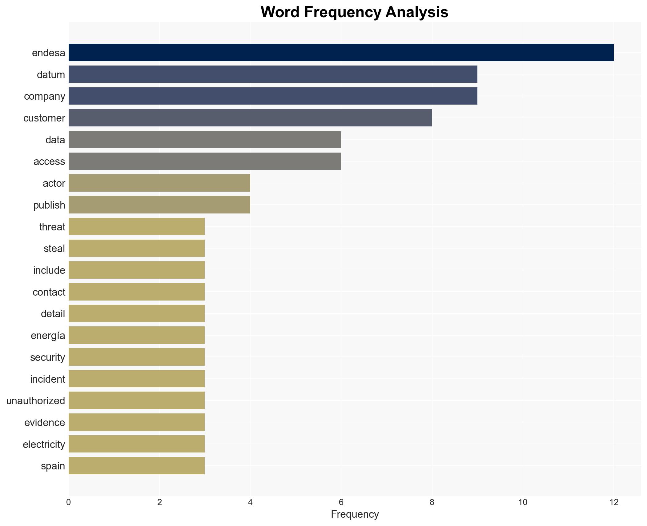 Threat actor claims the theft of full customer data from Spanish energy firm Endesa - Image 3