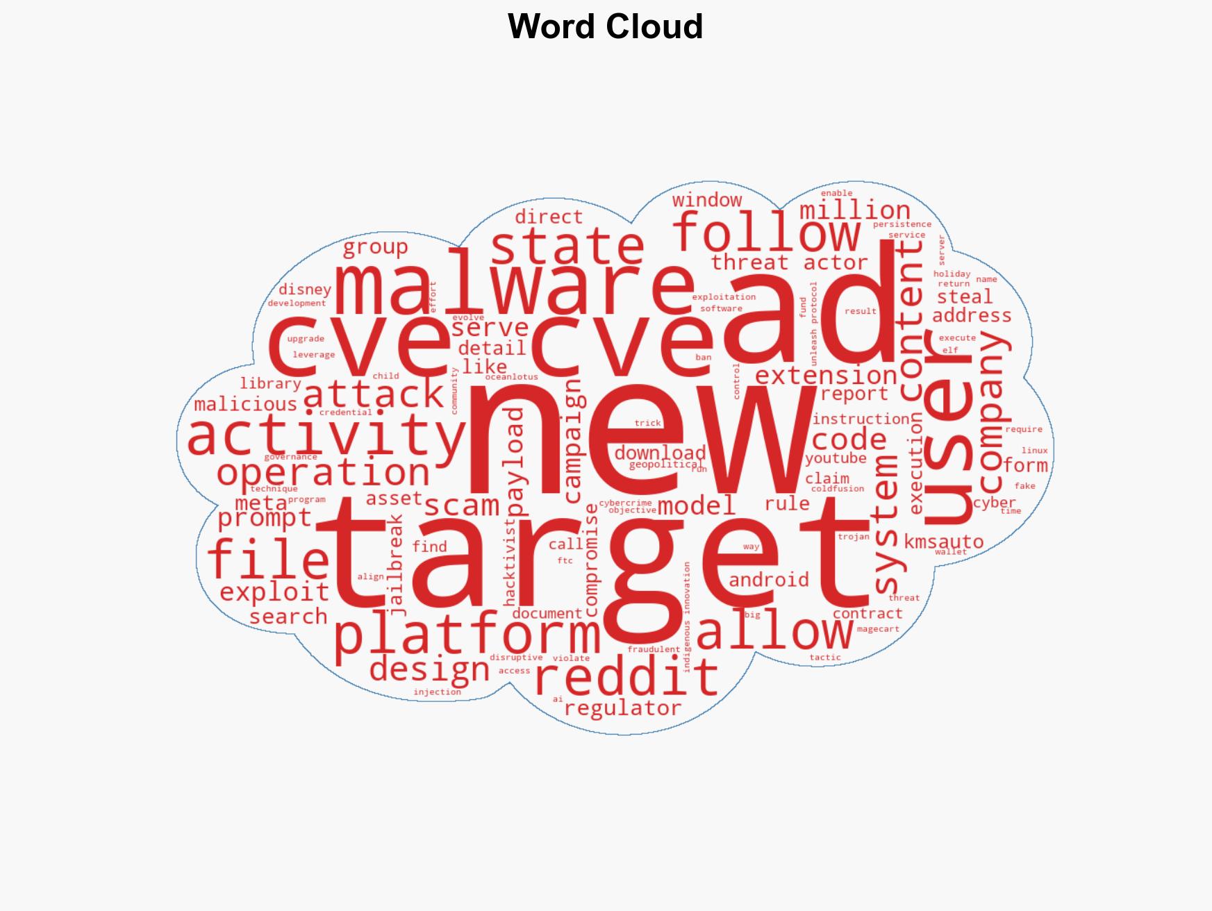 ThreatsDay Bulletin GhostAd Drain macOS Attacks Proxy Botnets Cloud Exploits and 12 Stories - Image 1