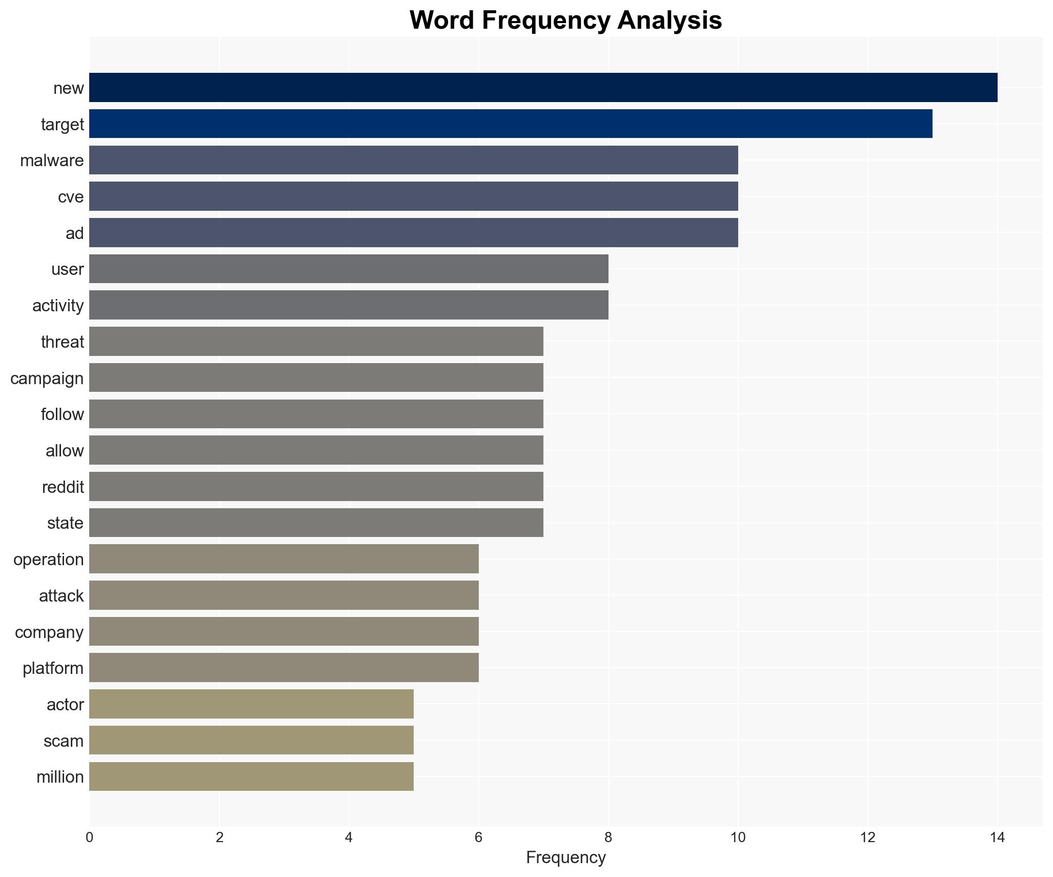 ThreatsDay Bulletin GhostAd Drain macOS Attacks Proxy Botnets Cloud Exploits and 12 Stories - Image 3