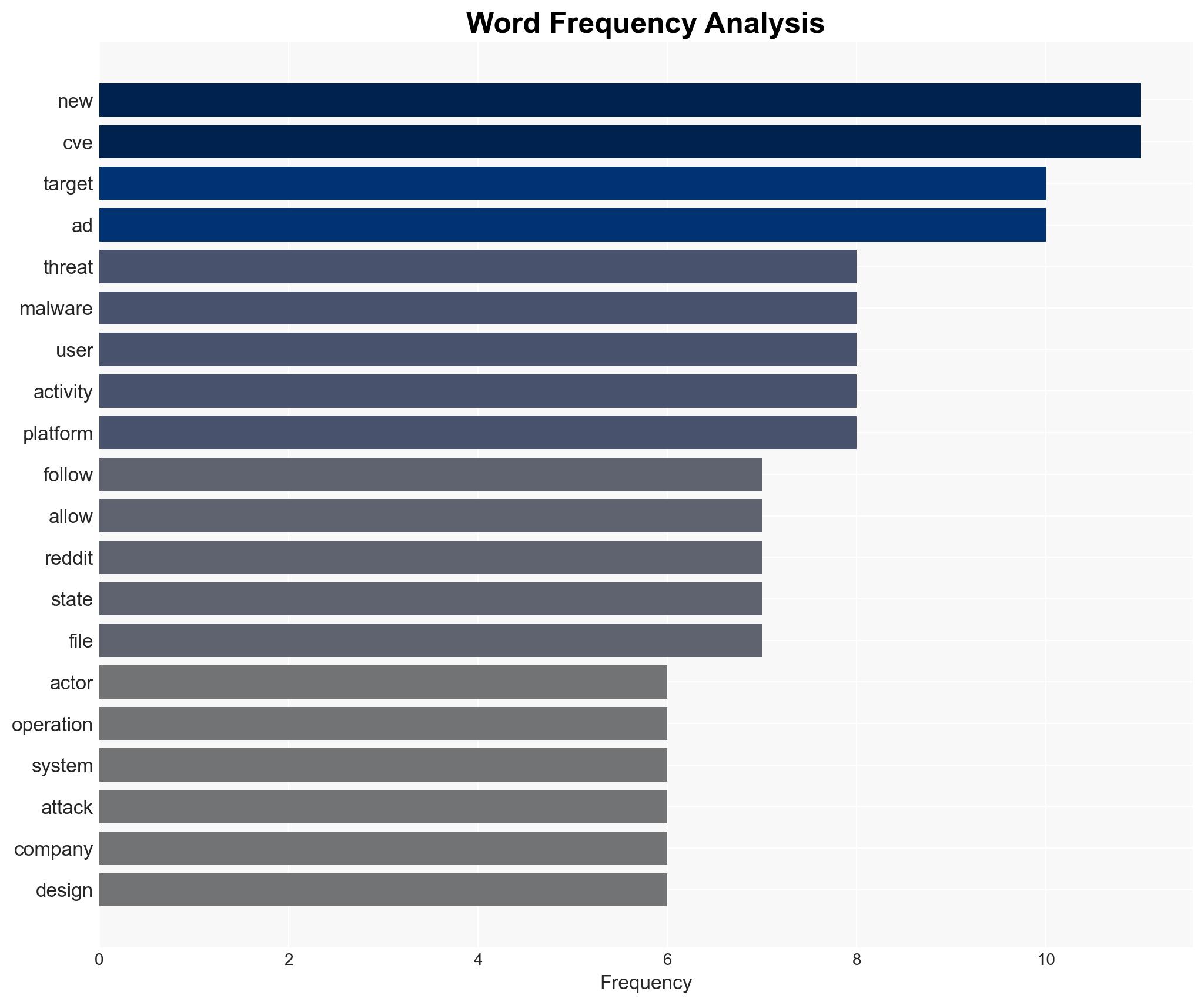ThreatsDay Bulletin GhostAd Drain macOS Attacks Proxy Botnets Cloud Exploits and 12 Stories - Image 3