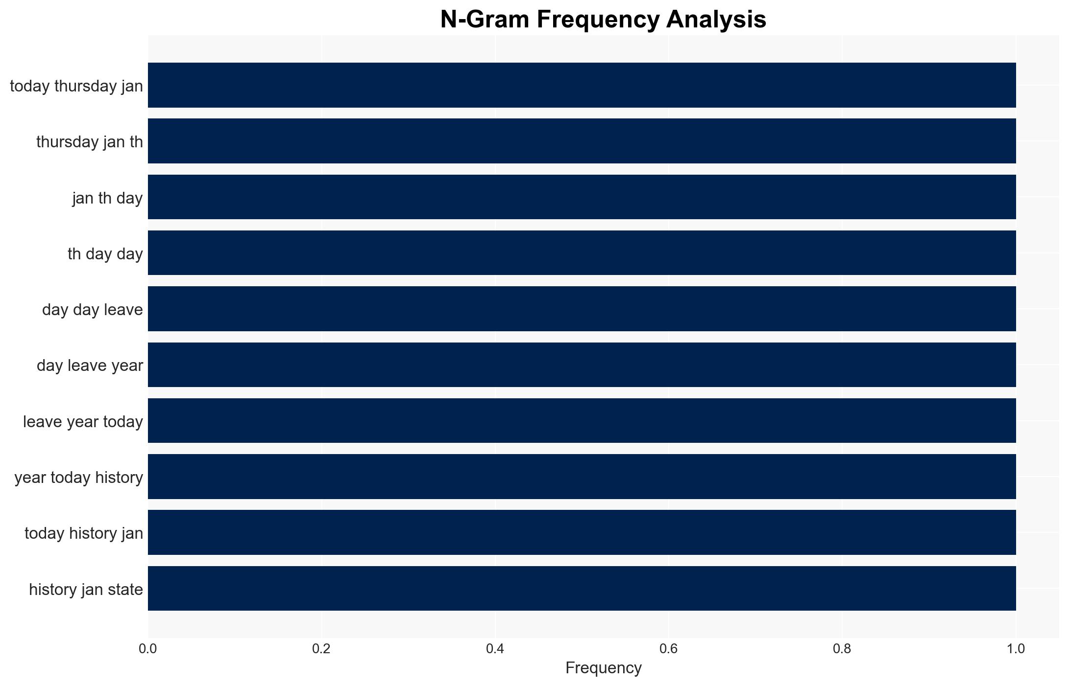 Today in History January 29 Bush warns of axis of evil - Image 4