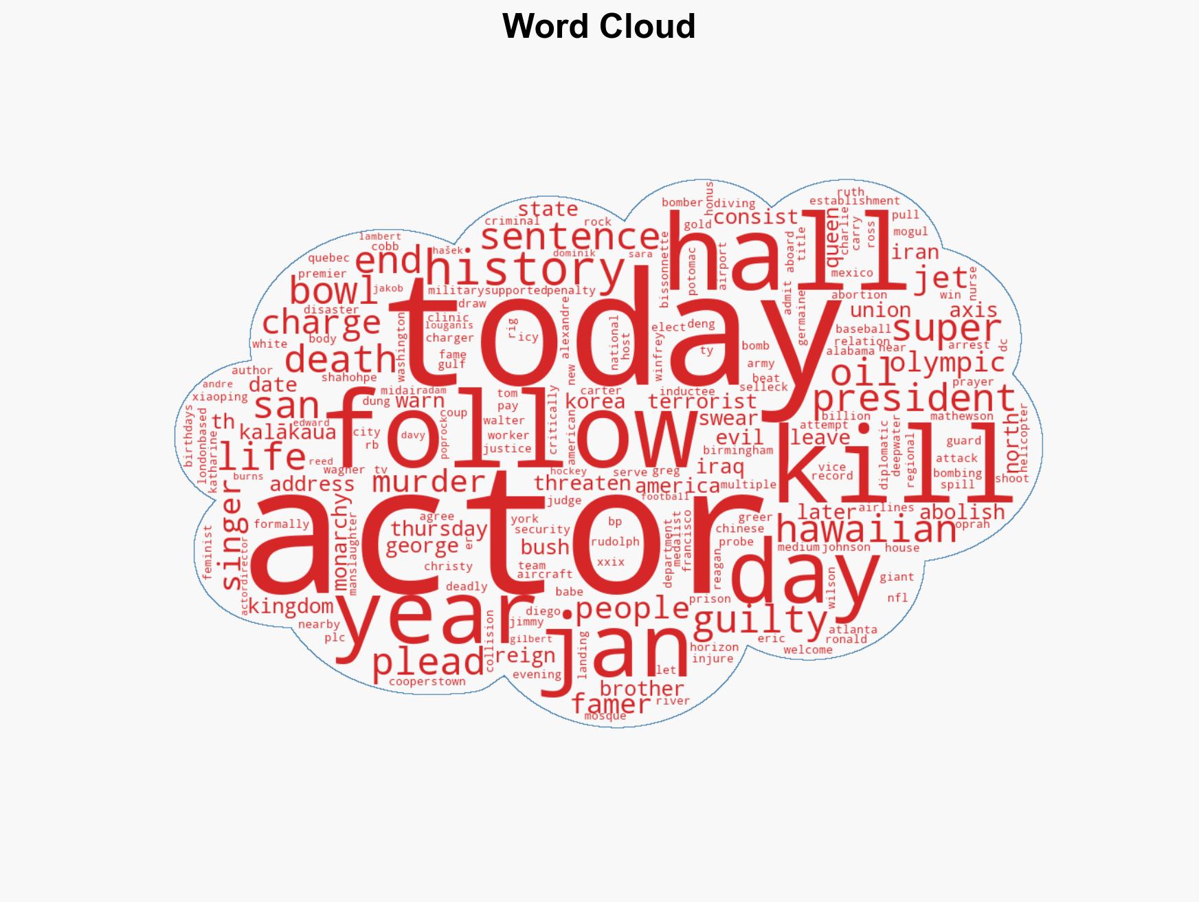 Today in History January 29 Bush warns of axis of evil - Image 1