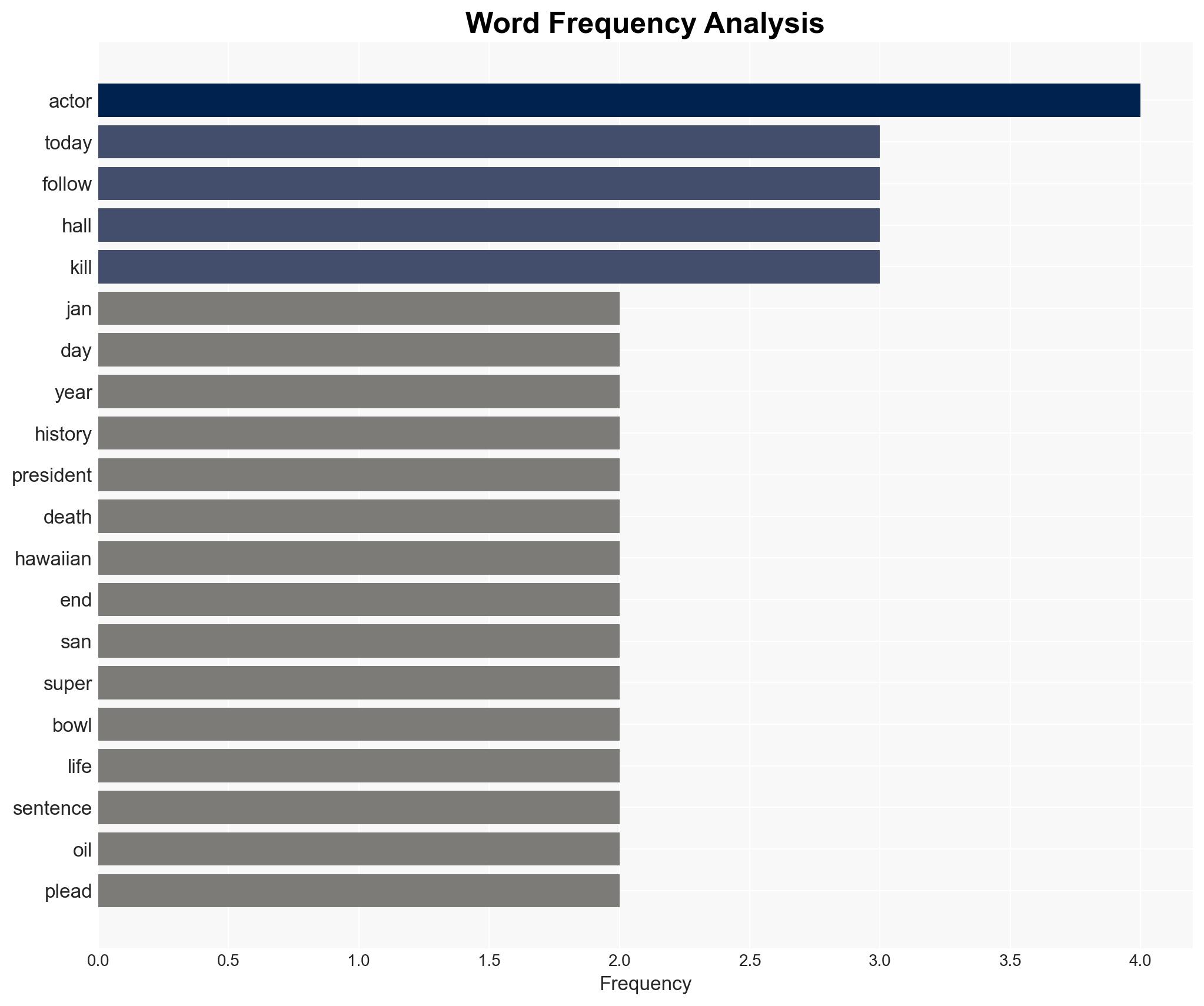 Today in History January 29 Bush warns of axis of evil - Image 3