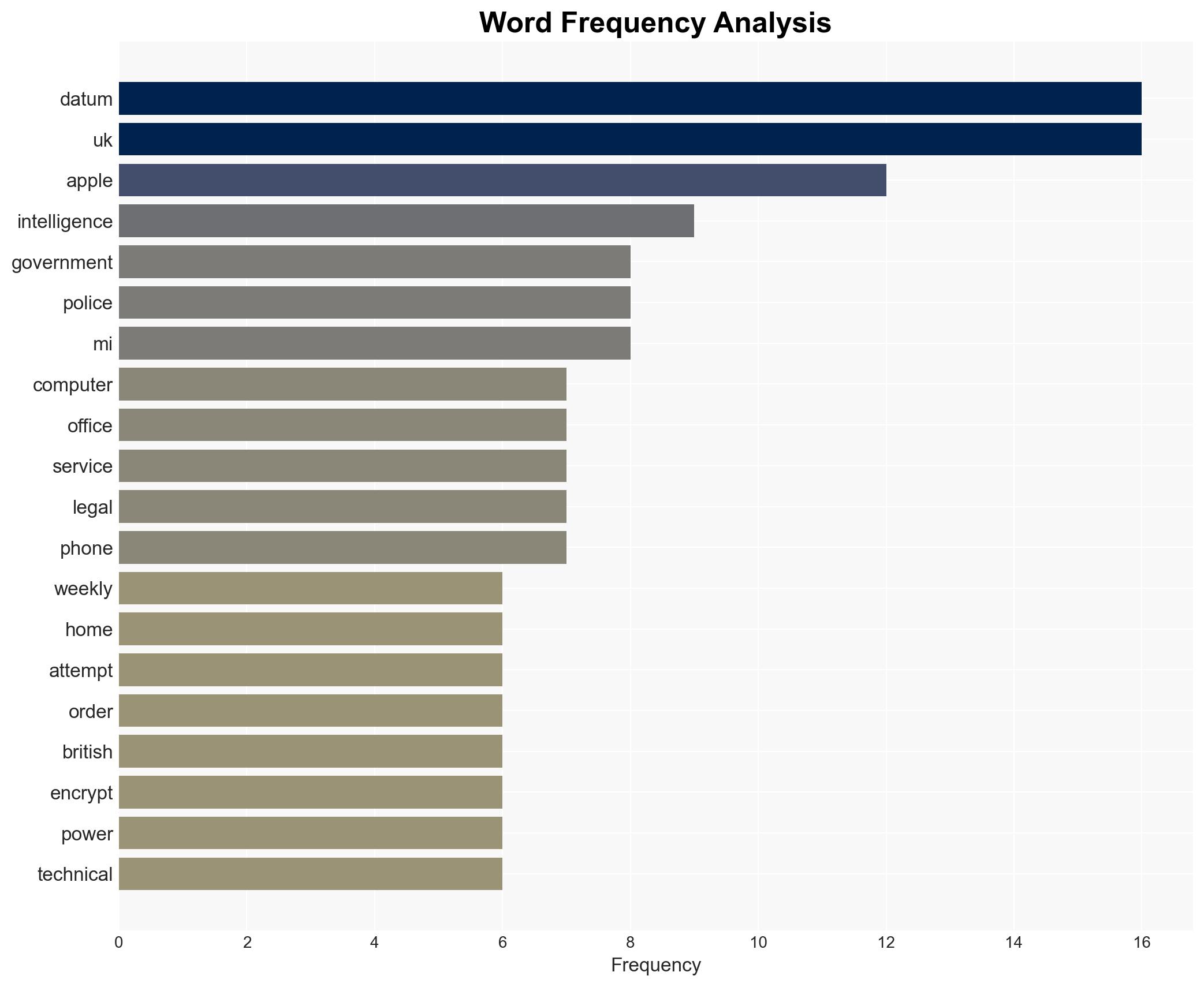 Top 10 surveillance journalism and encryption stories of 2025 - Image 3