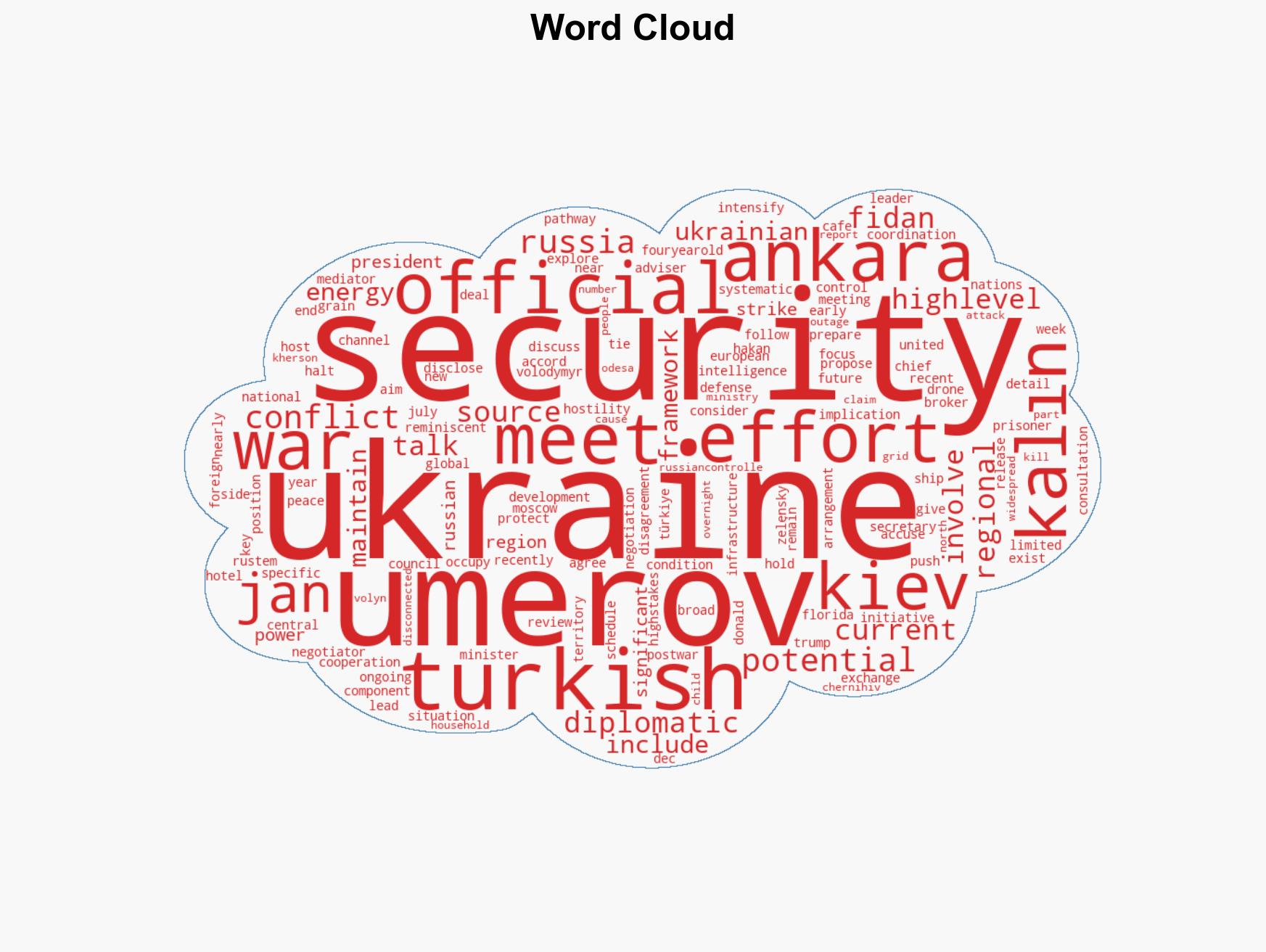 Top Turkish officials hold talks with Ukraine security council secretary in Ankara - Image 1