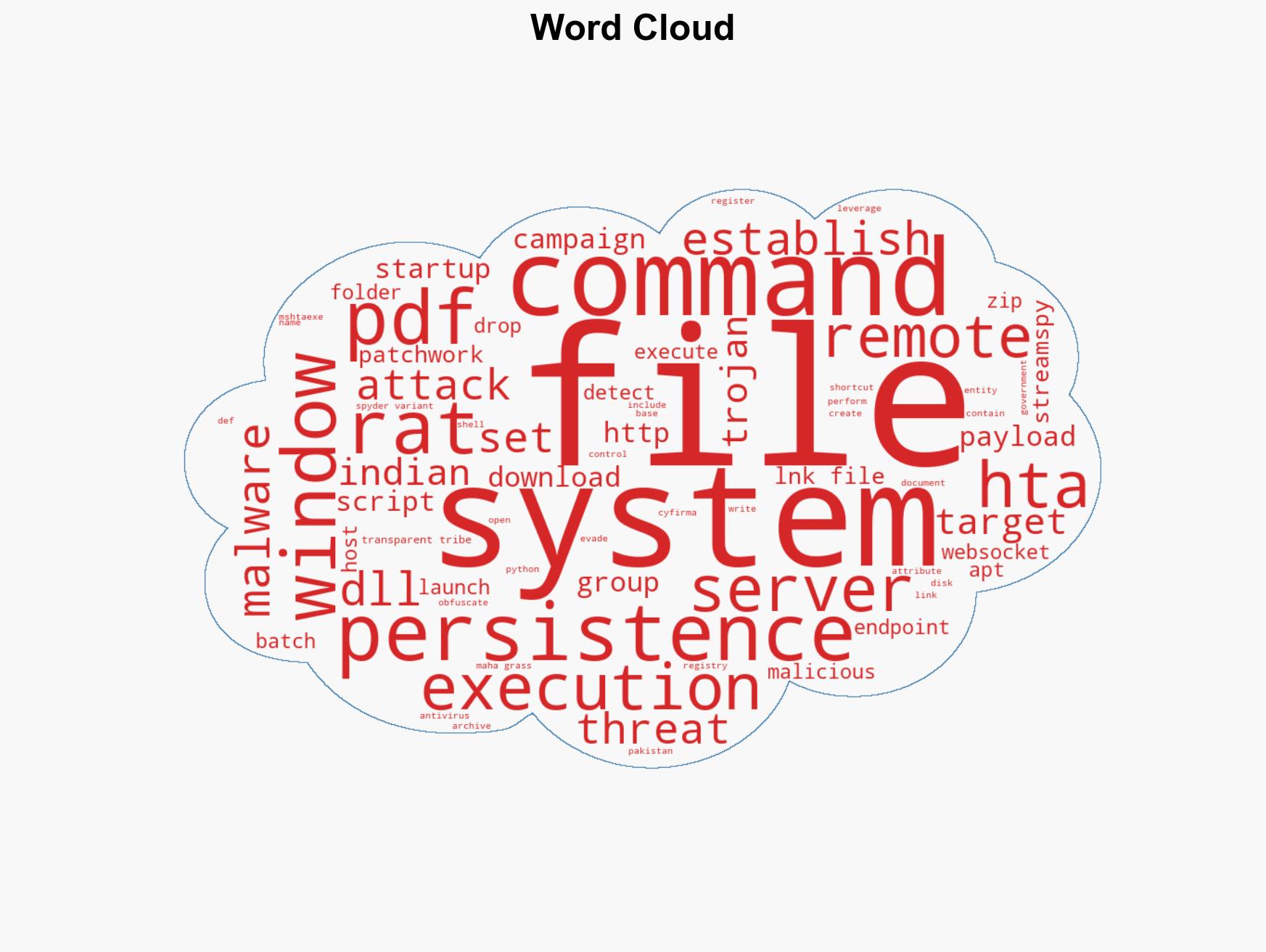 Transparent Tribe Launches New RAT Attacks Against Indian Government and Academia - Image 1