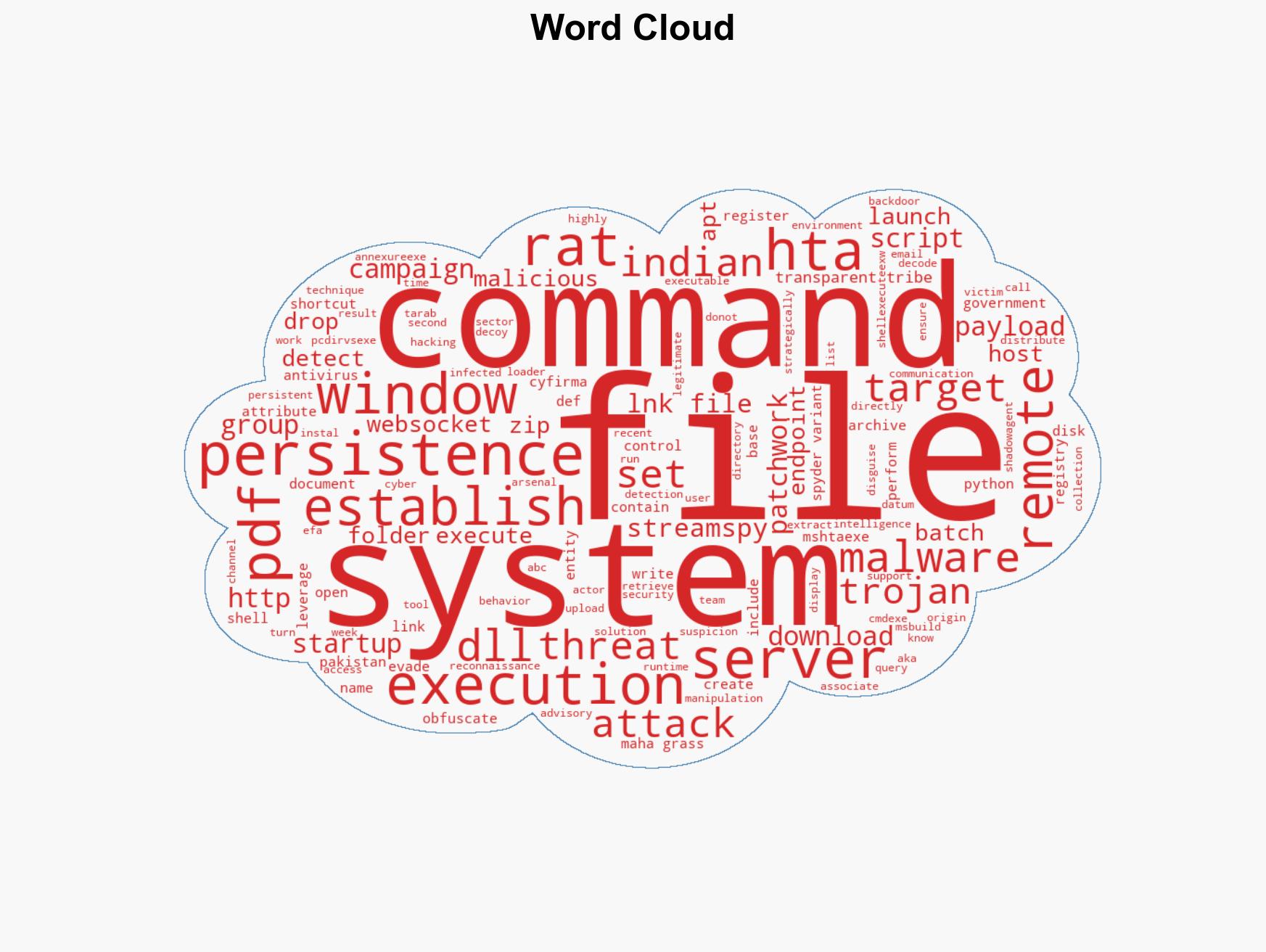 Transparent Tribe Launches New RAT Attacks Against Indian Government and Academia - Image 1