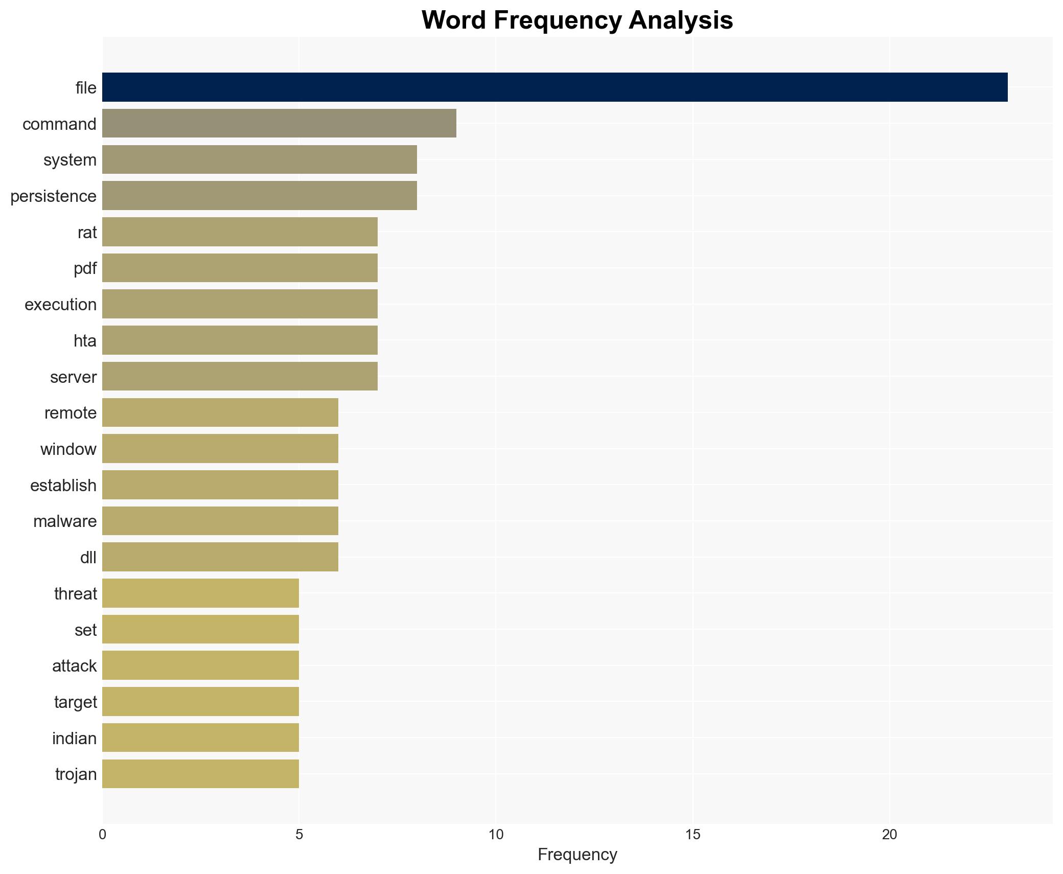 Transparent Tribe Launches New RAT Attacks Against Indian Government and Academia - Image 3