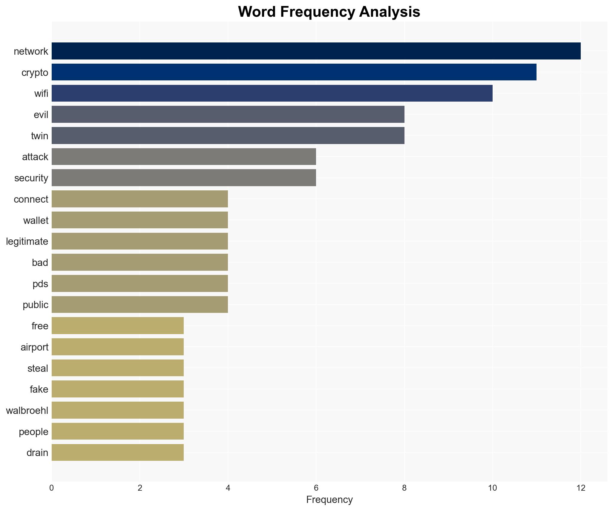 Traveling Evil Twin WiFi networks can steal crypto passwords - Image 3