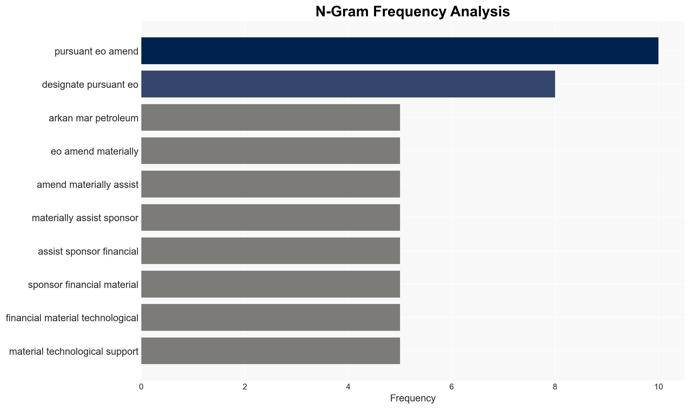 Treasury Increases Pressure on Houthi Smuggling and Illicit Revenue Generation Networks - Image 4