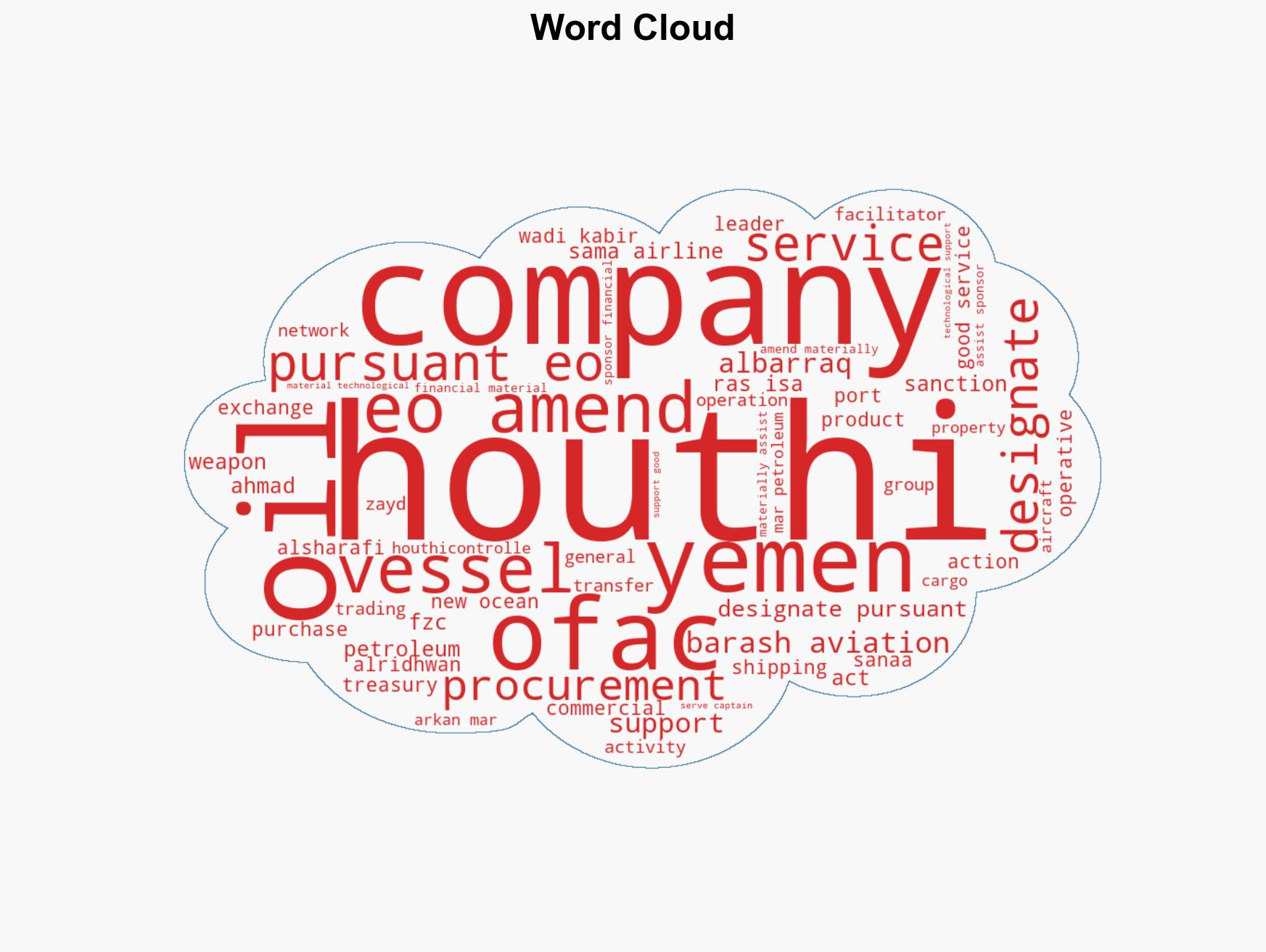 Treasury Increases Pressure on Houthi Smuggling and Illicit Revenue Generation Networks - Image 1