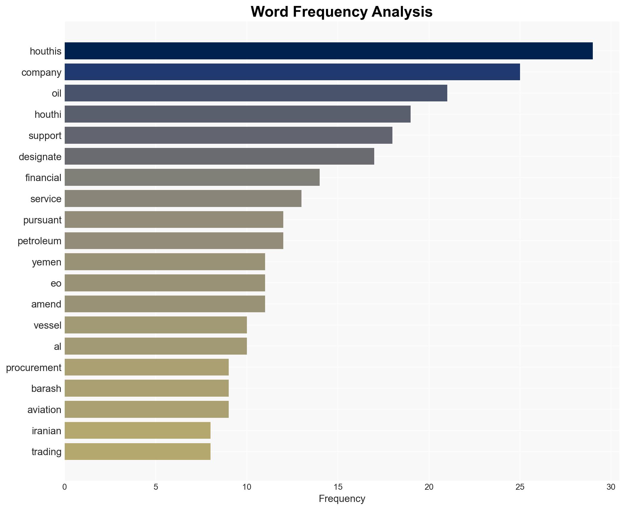 Treasury Increases Pressure on Houthi Smuggling and Illicit Revenue Generation Networks - Image 3