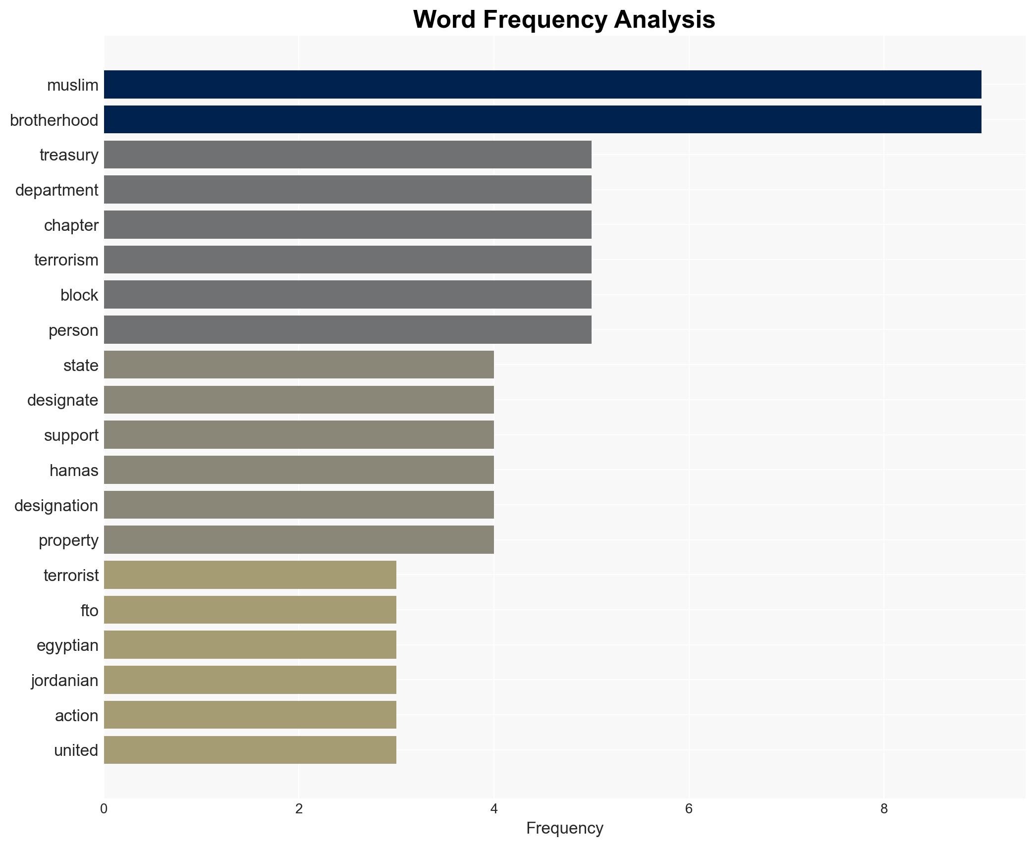 Treasury State Departments Designate Three Muslim Brotherhood Chapters Terrorist Organizations After Trump-Ordered Review - Image 3