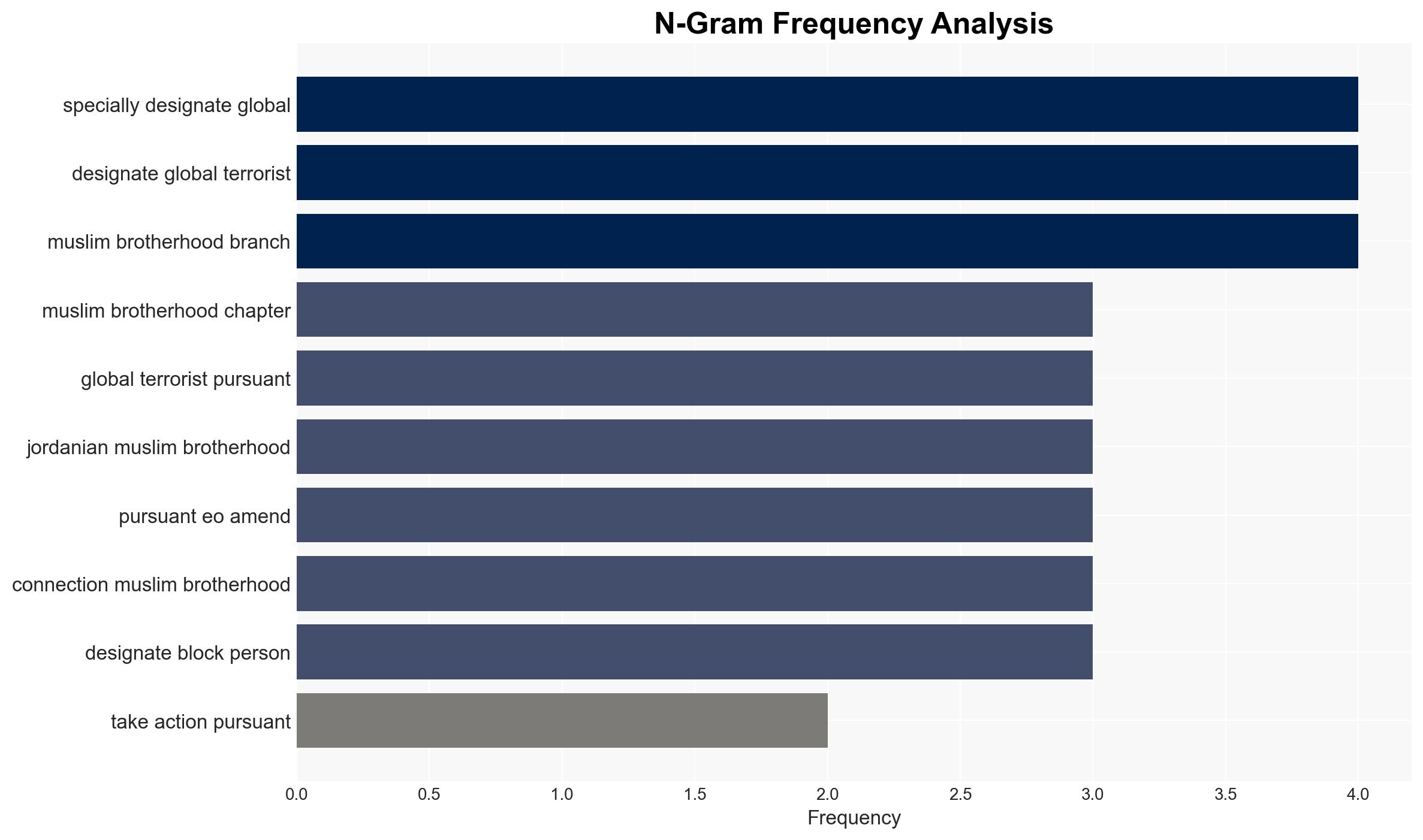 Treasury and State Departments Designate Muslim Brotherhood Branches as Terrorist Organizations - Image 4