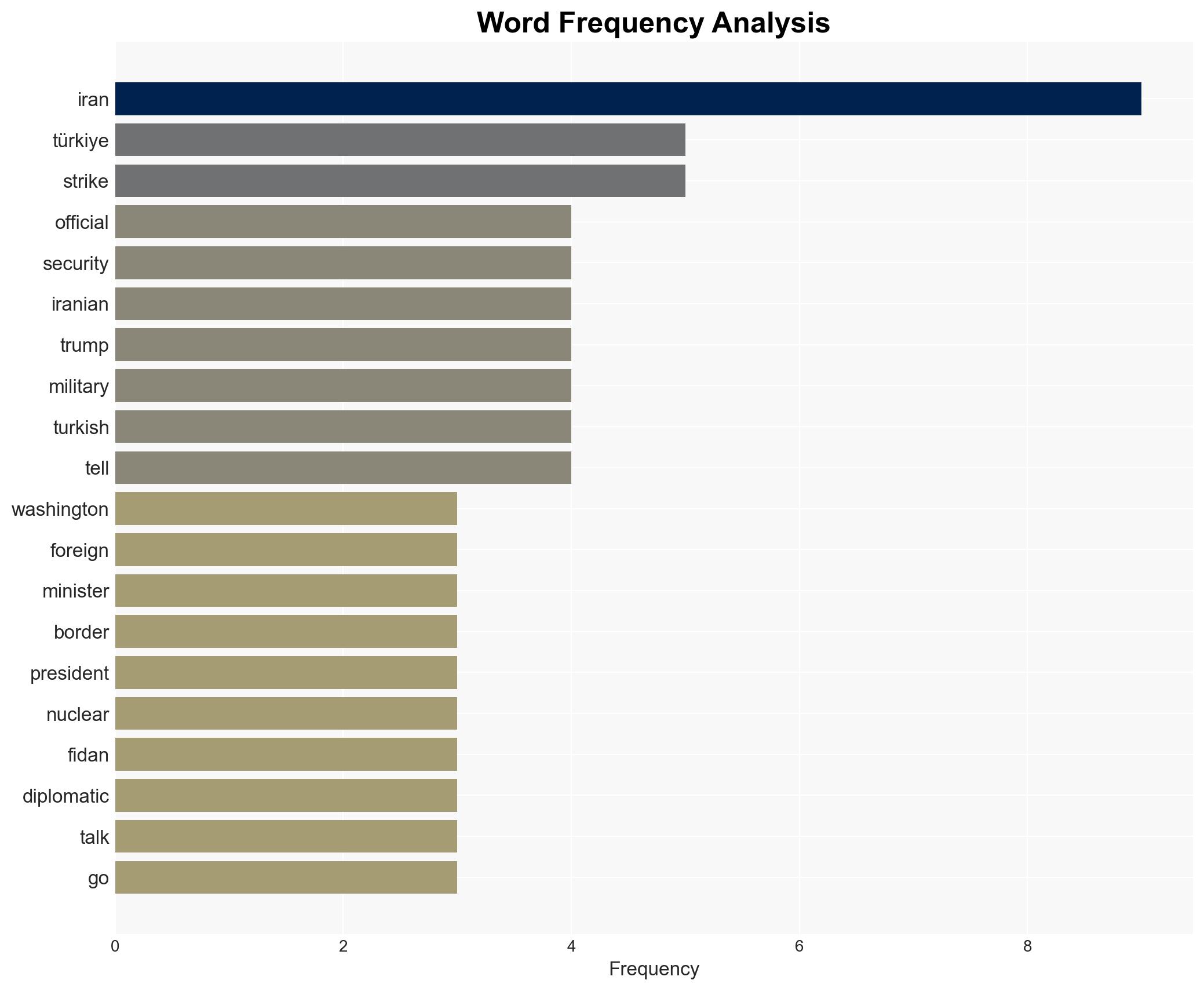 Trkiye to offer mediation in US-Iran showdown - Image 3