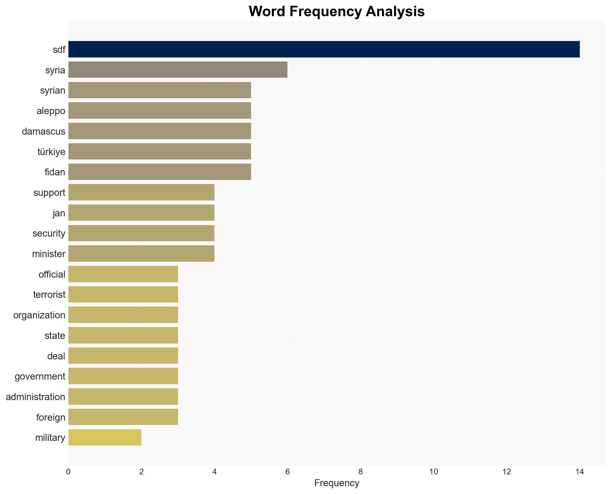 Trkiye will provide support to Syria if requested Defense Ministry - Image 3