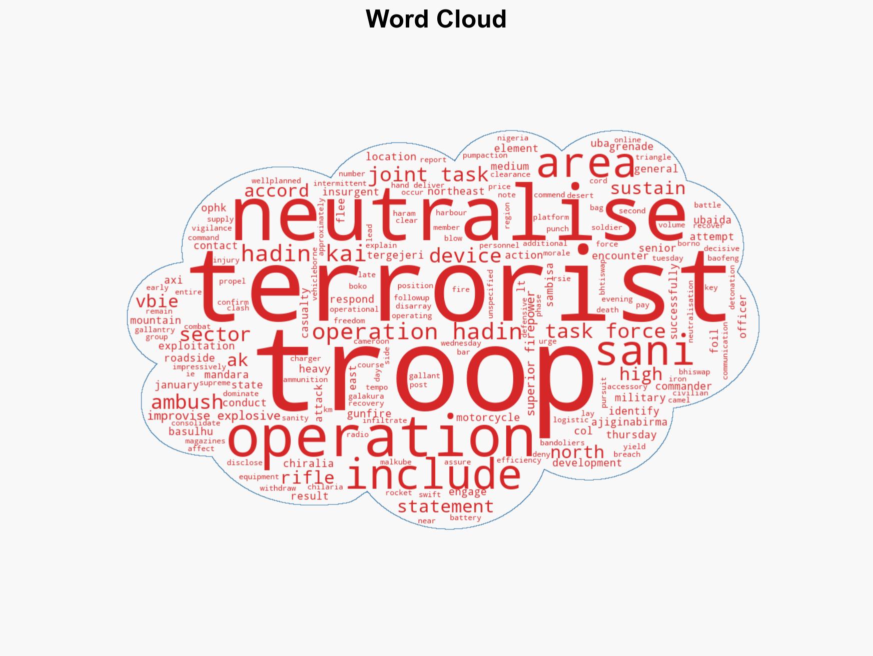 Troops foil BHaram ambush kill two commanders eight fighters in Borno - Image 1