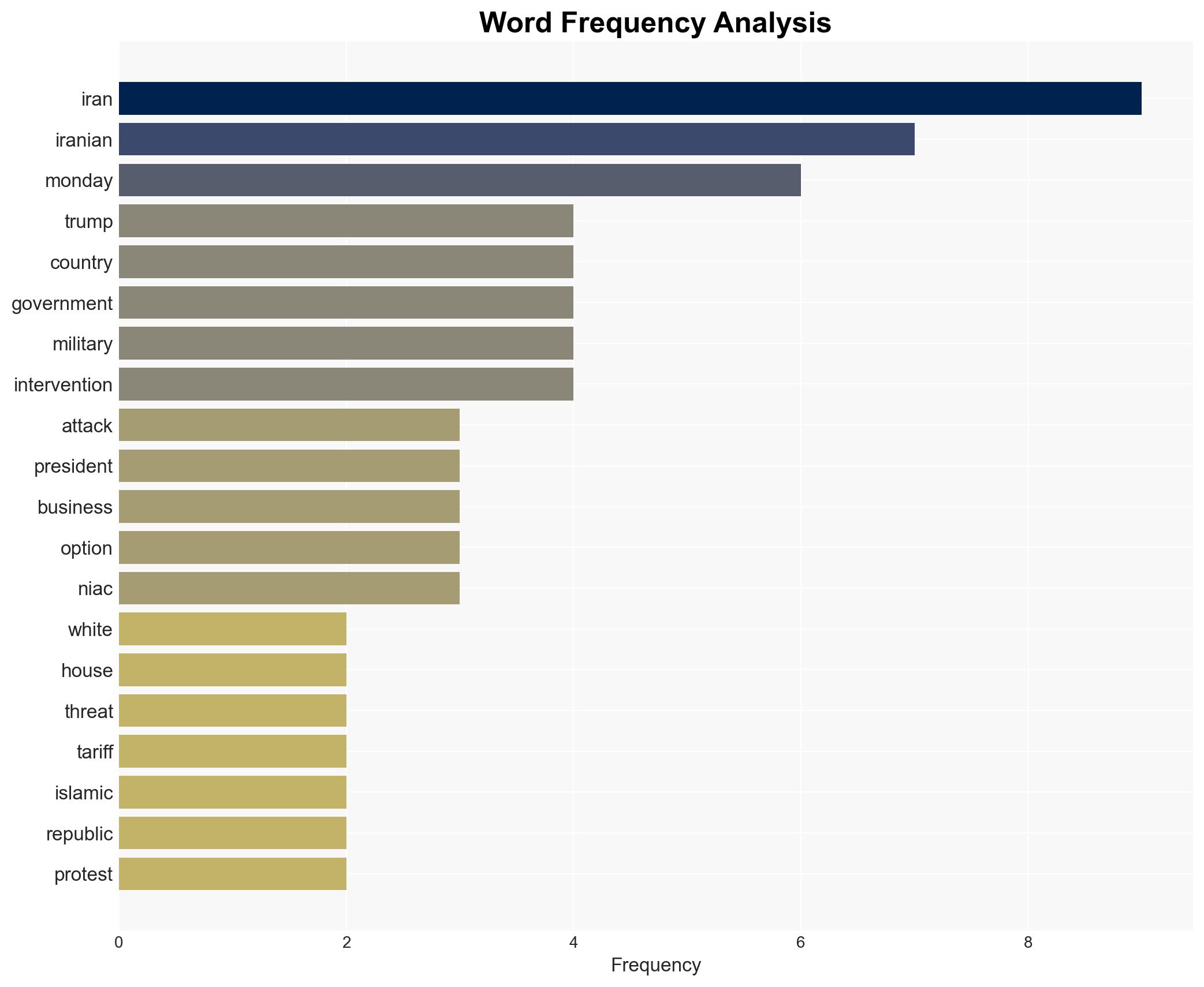 Trump Again Threatens to Bomb Iran as Protest Deaths Near 600 - Image 3