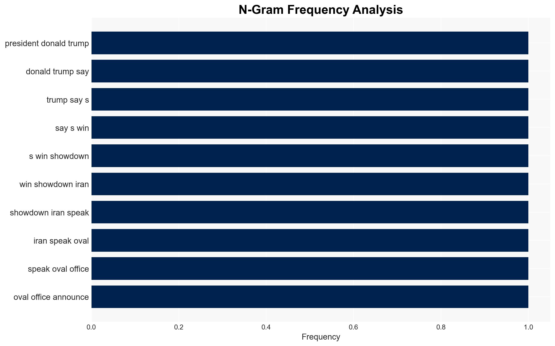 Trump Boasts His Threats Forced Iran to Pause Protester Killings as Critics Question His Motives - Image 4