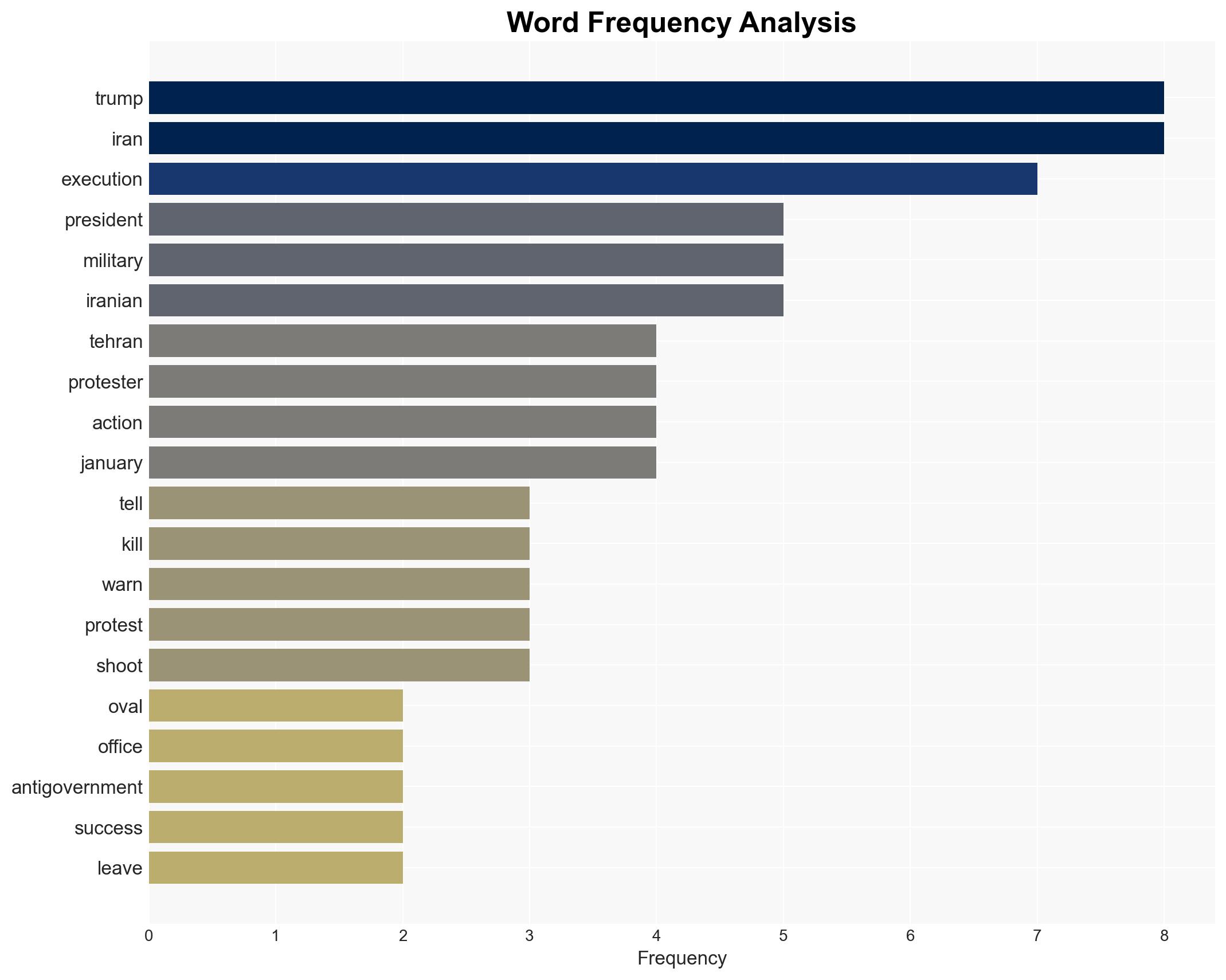 Trump Boasts His Threats Forced Iran to Pause Protester Killings as Critics Question His Motives - Image 3