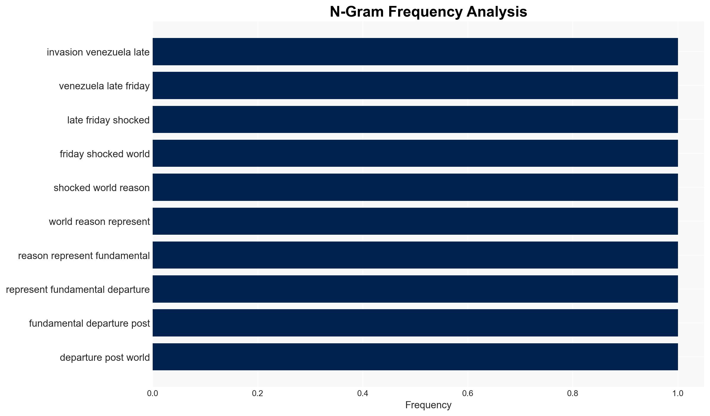 Trump Has Started Carving Up the World Now Its Putin and Xis Turn - Image 4