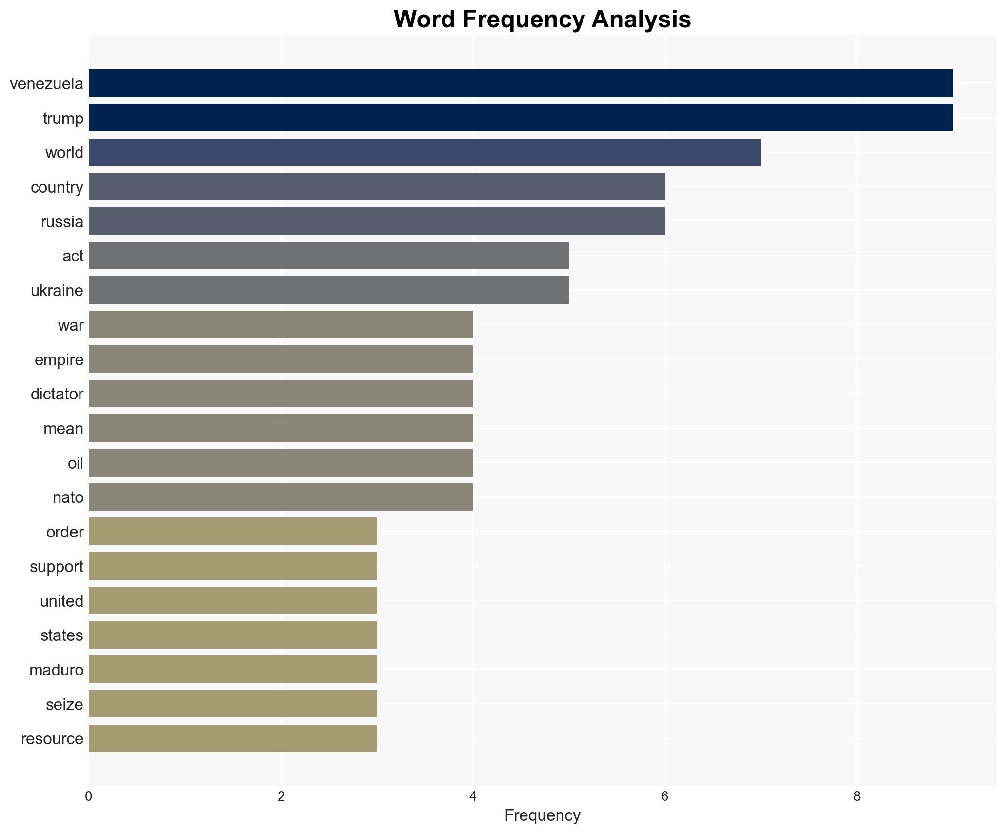 Trump Has Started Carving Up the World Now Its Putin and Xis Turn - Image 3