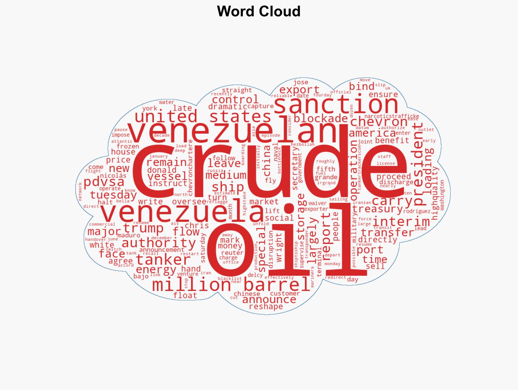Trump Says Venezuela Will Turn Over 3050 Million Barrels of Oil to the US - Image 1