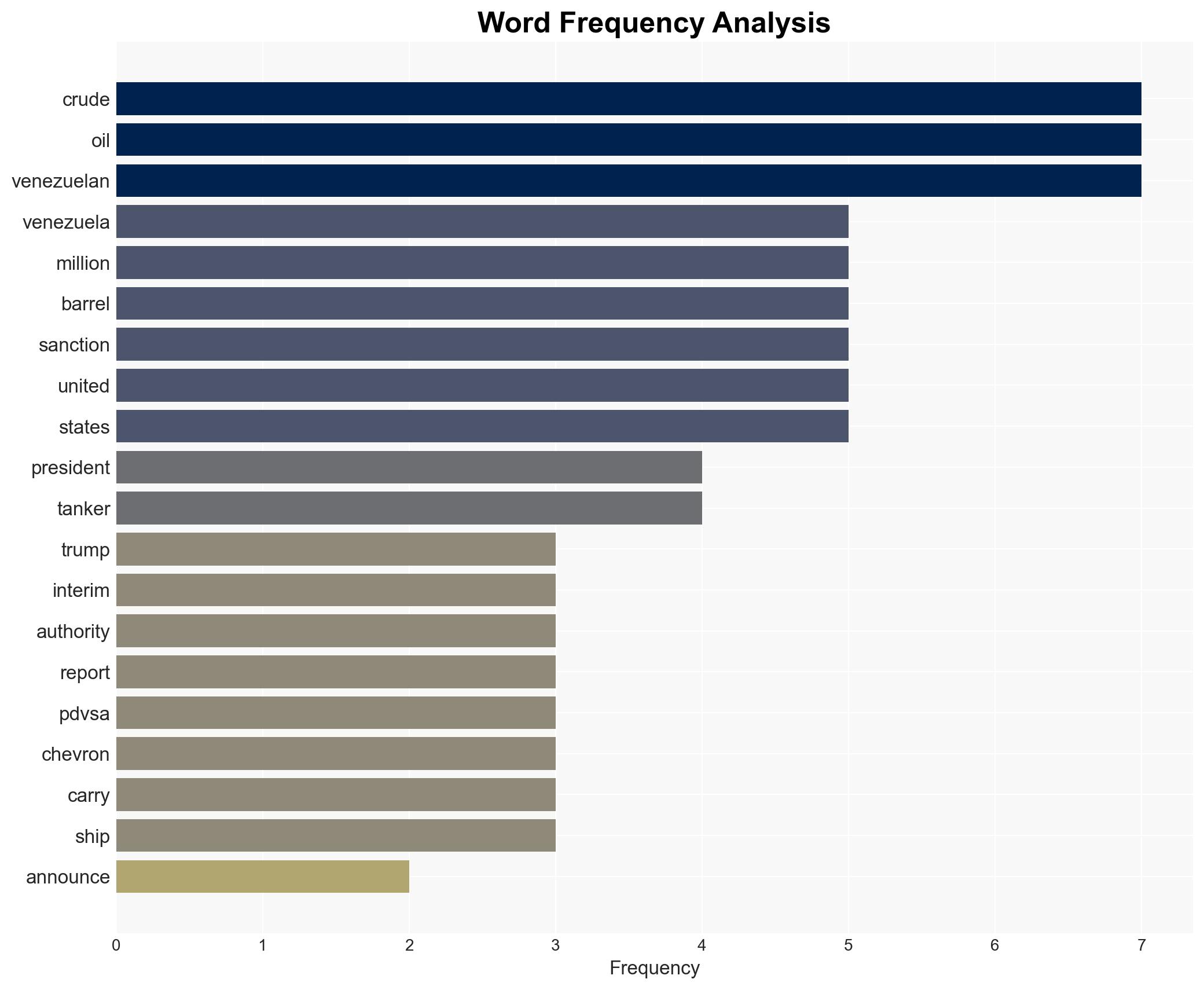 Trump Says Venezuela Will Turn Over 3050 Million Barrels of Oil to the US - Image 3