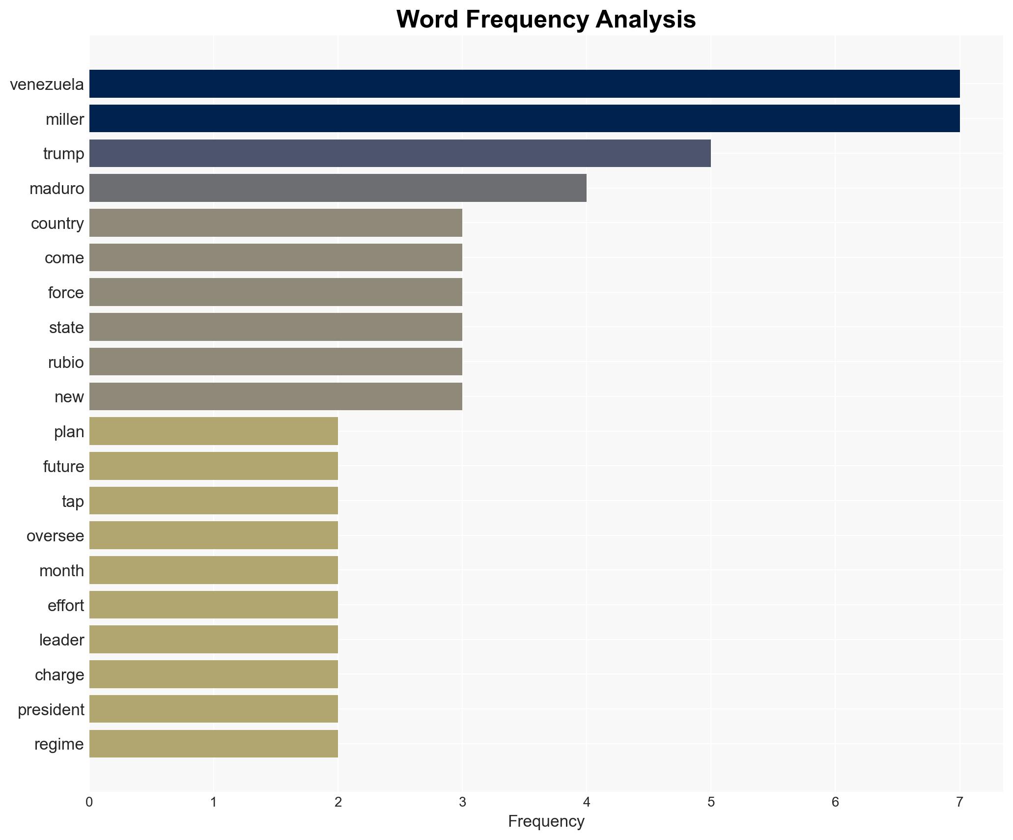 Trump Wants Worst Person Ever to Help Run Venezuela - Image 3