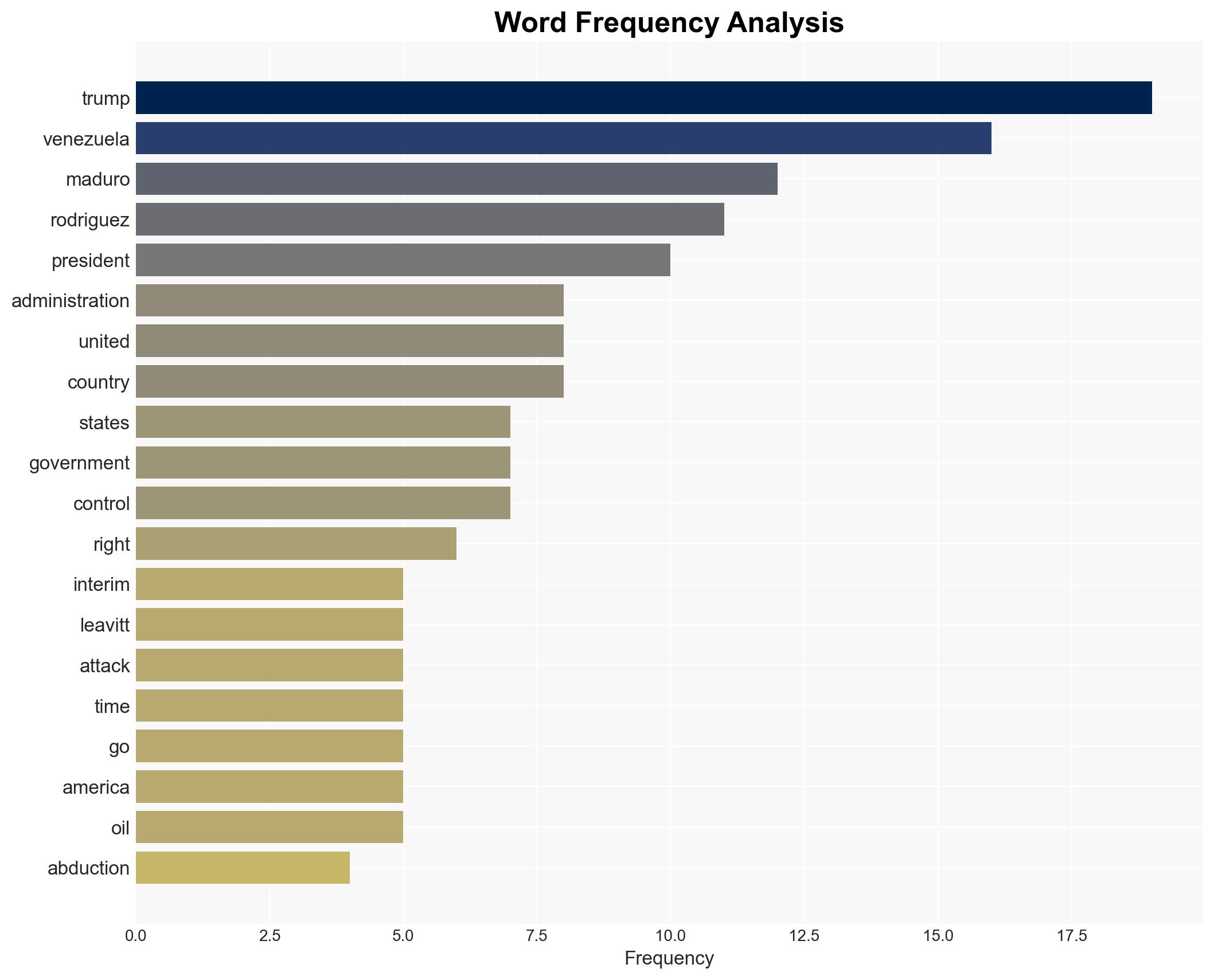 Trump administration claims it will dictate policy to Venezuela - Image 3