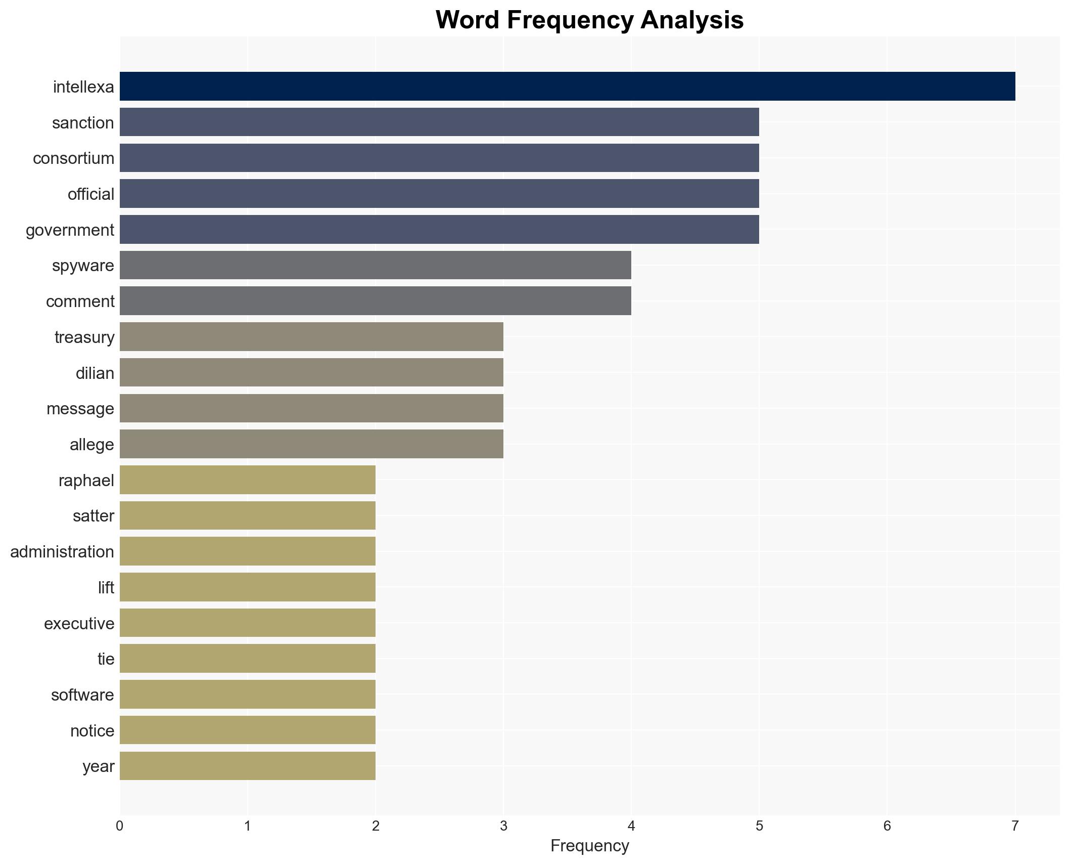 Trump administration removes three spyware-linked executives from sanctions list - Image 3