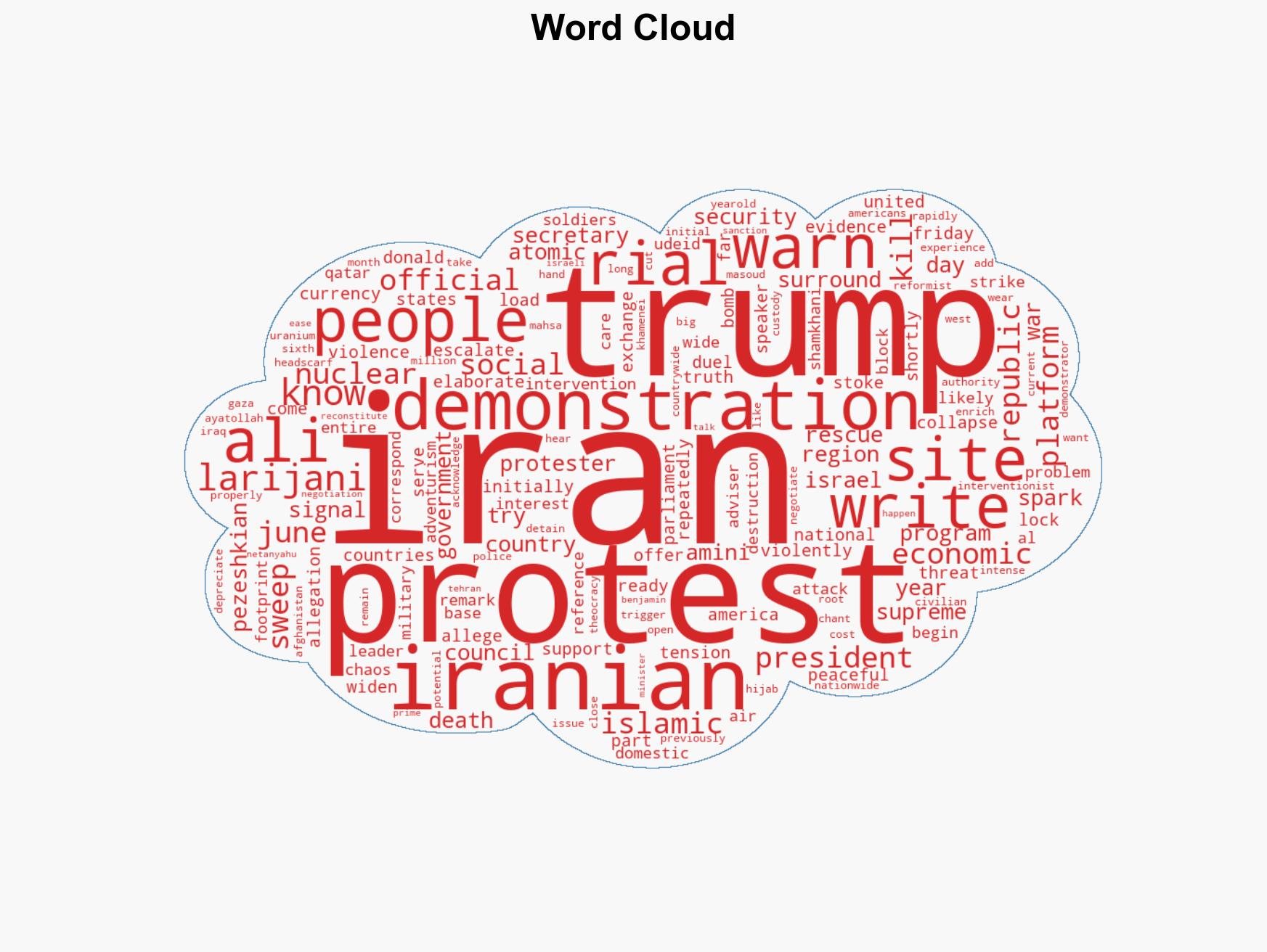 Trump and top Iranian officials exchange threats over protests roiling Iran - Image 1