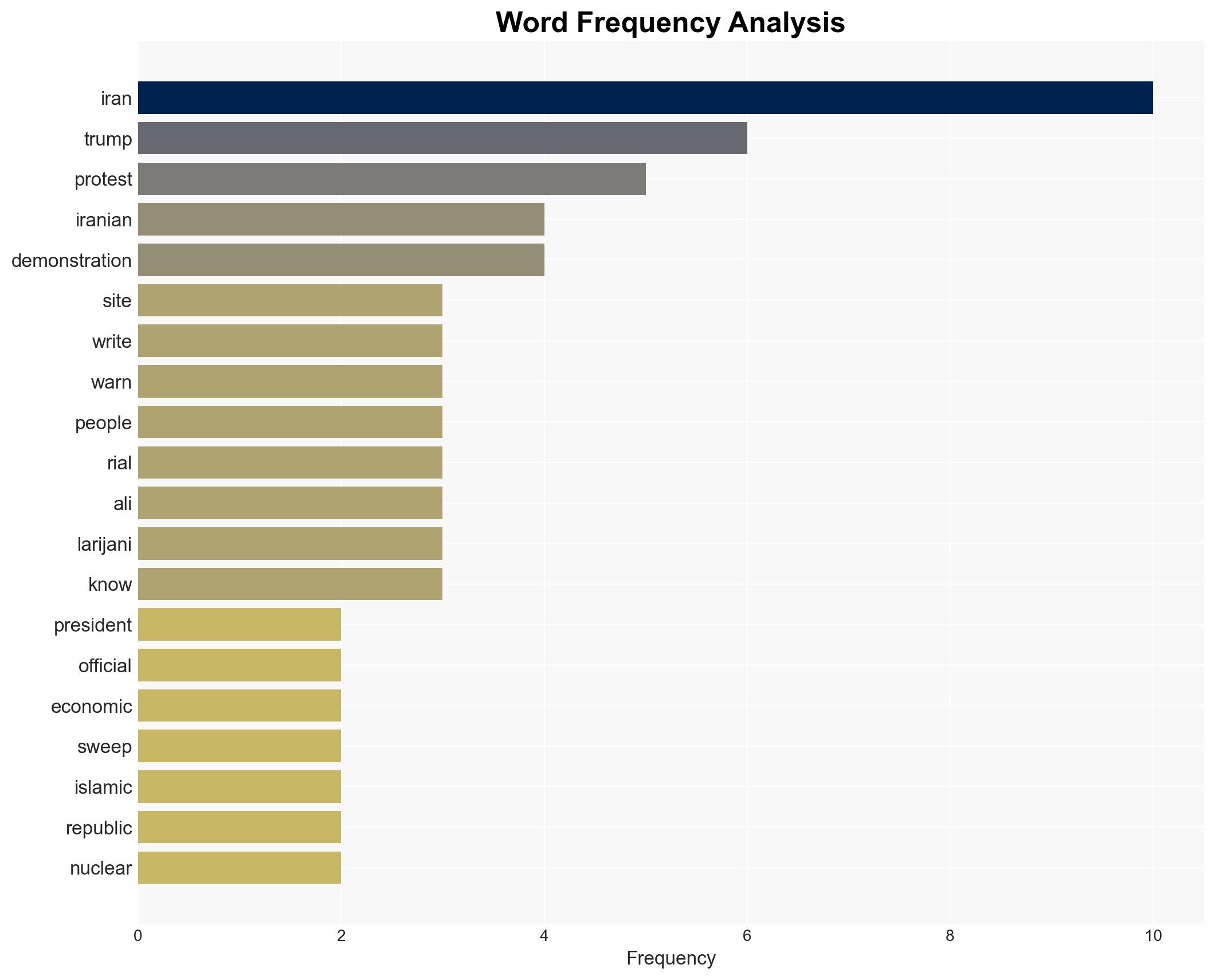 Trump and top Iranian officials exchange threats over protests roiling Iran - Image 3