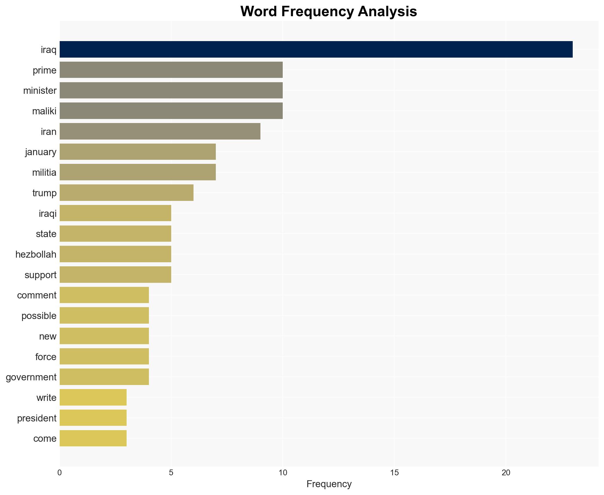 Trump calls for Iraq to reject Maliki as prime minister Maliki denounces US interference - Image 3