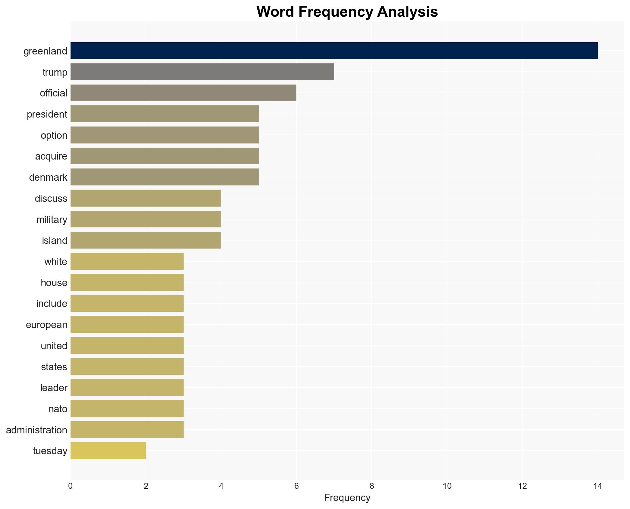 Trump discussing how to acquire Greenland US military always an option White House says - Image 3