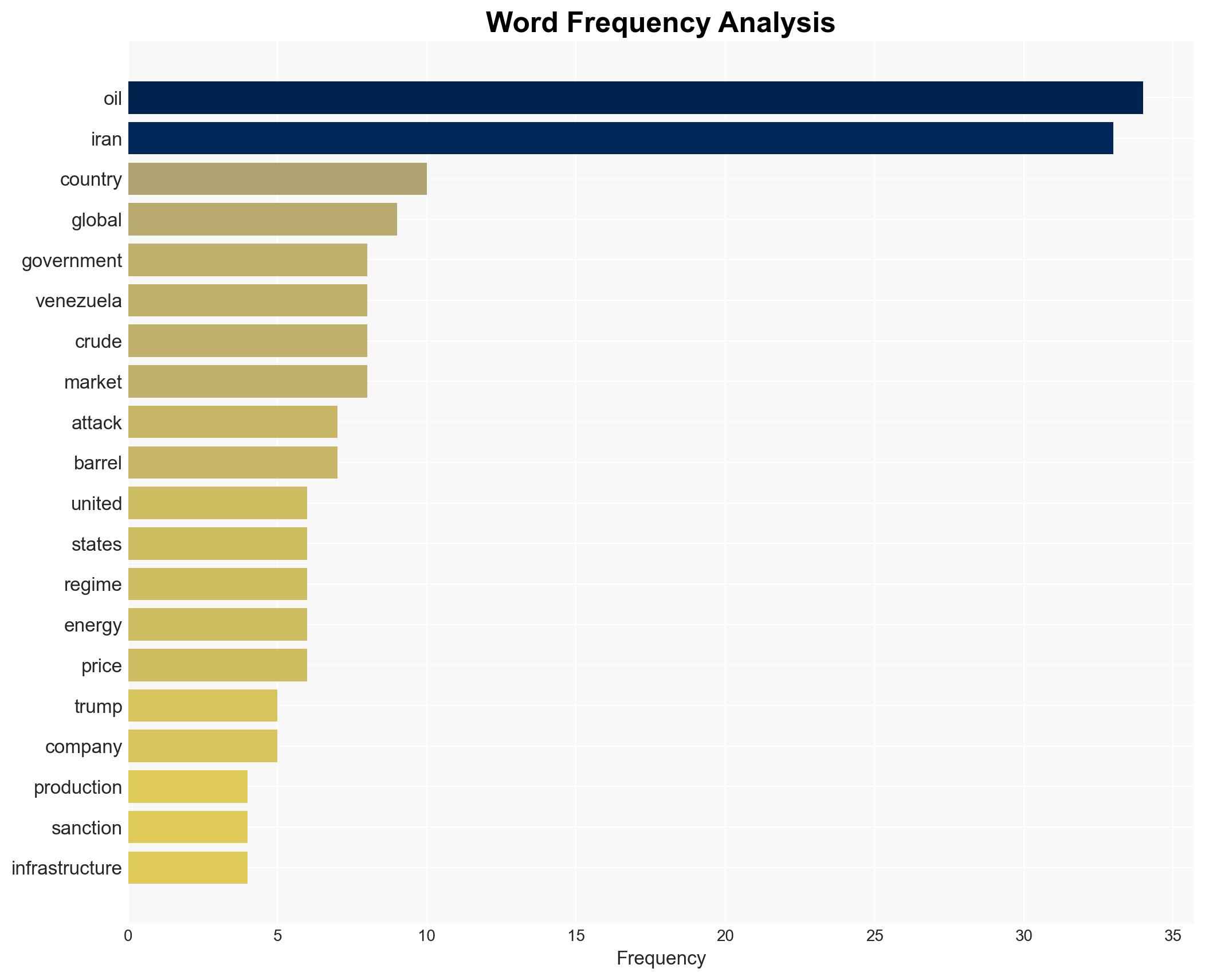 Trump is threatening to attack another country with tremendous oil reserves - Image 3