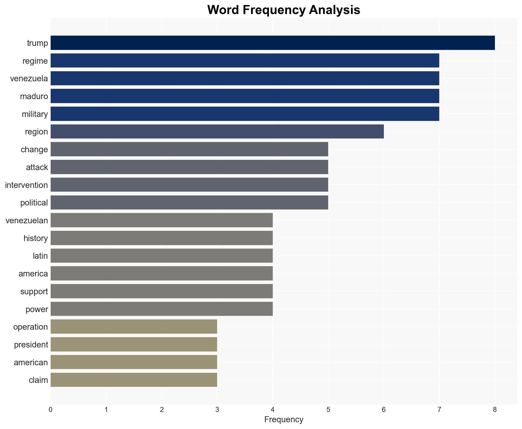 Trump just sent a very dangerous message to Latin America - Image 3