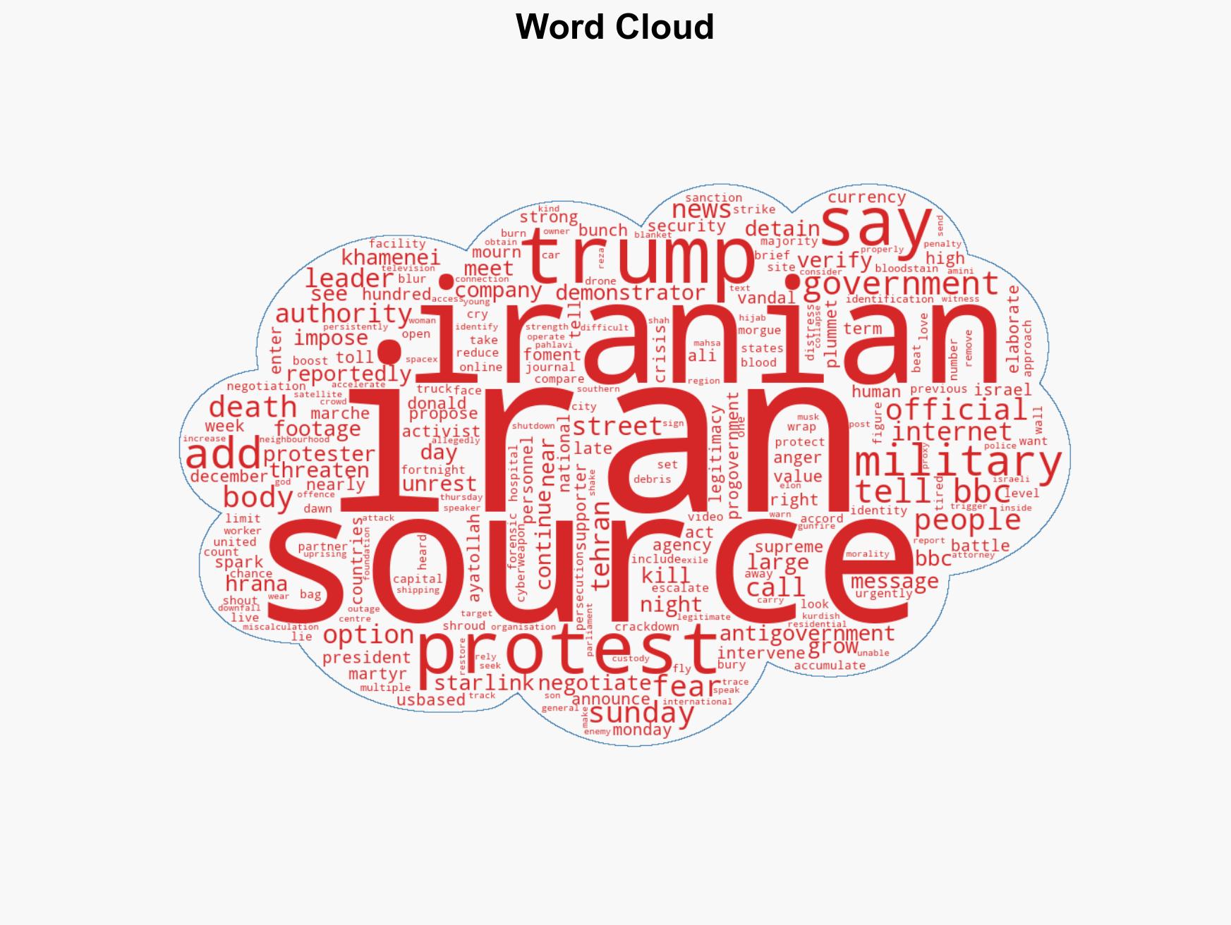 Trump mulls 'very strong' military options as hundreds killed in Iran protests - Image 1