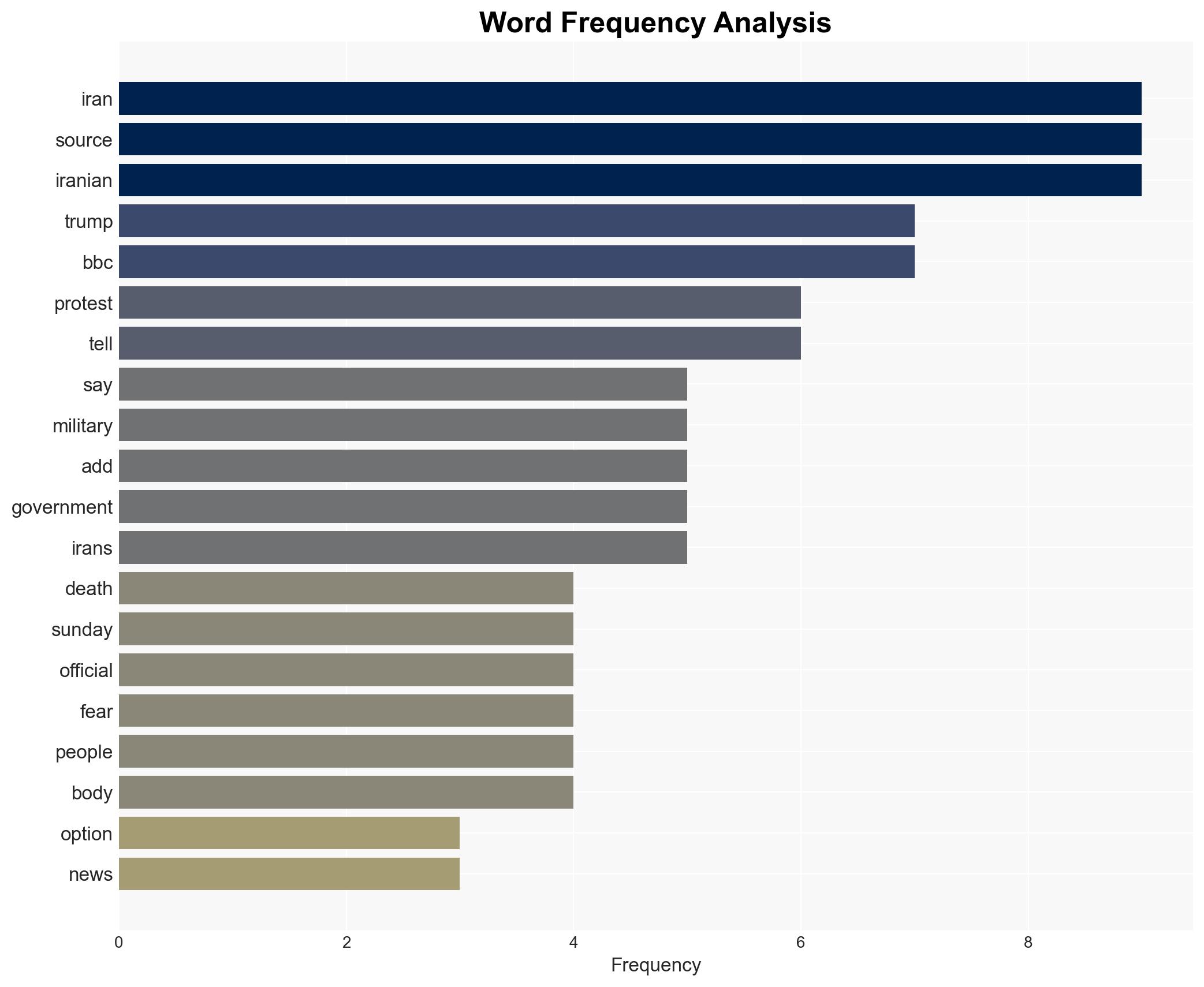 Trump mulls 'very strong' military options as hundreds killed in Iran protests - Image 3