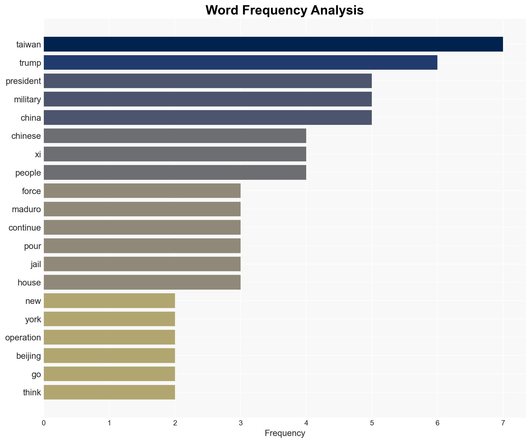 Trump on Chinese leader Xi taking Taiwan Thats up to him - Image 3