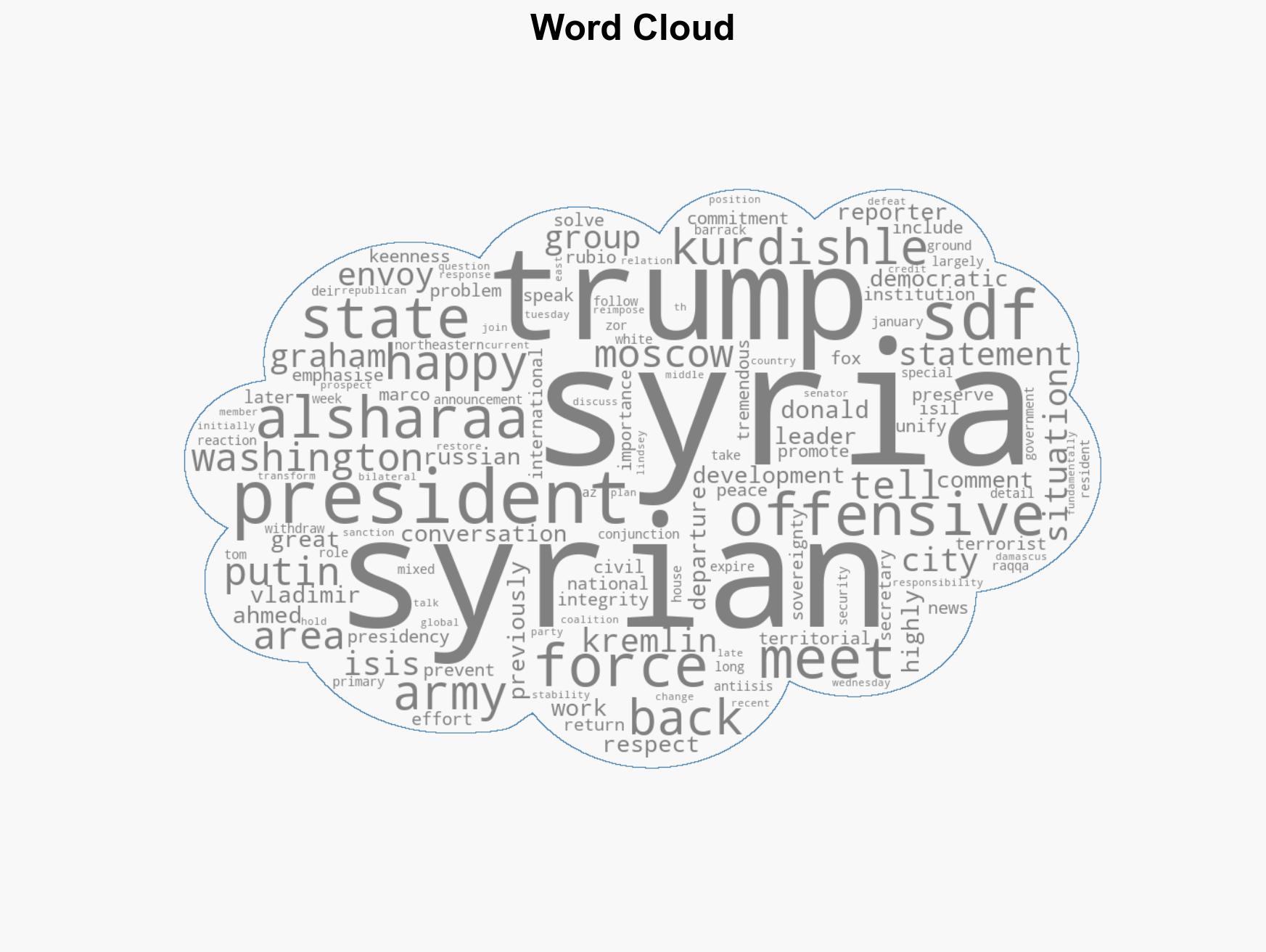 Trump praises Syrian President al-Sharaa after offensive against SDF - Image 1