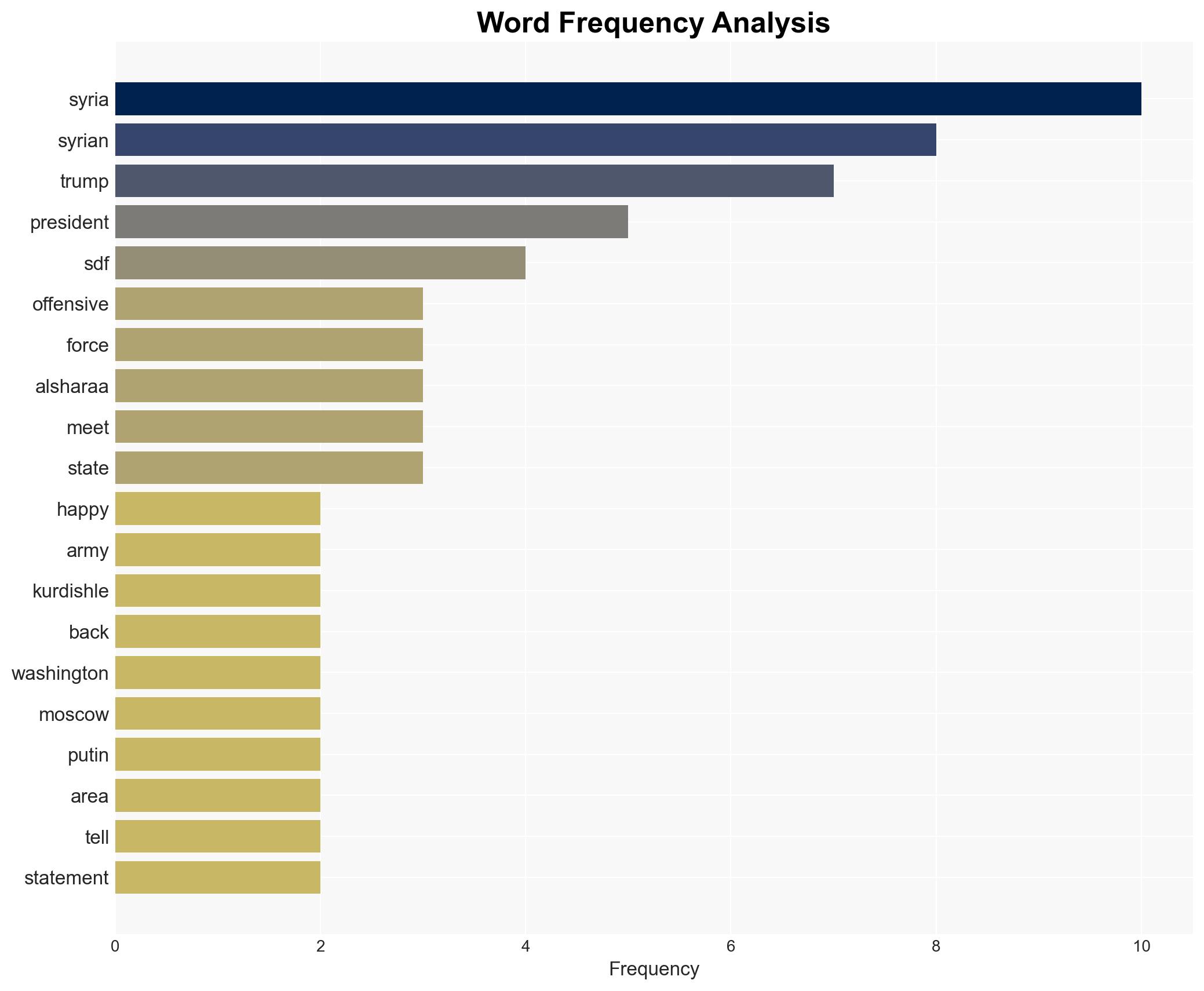Trump praises Syrian President al-Sharaa after offensive against SDF - Image 3