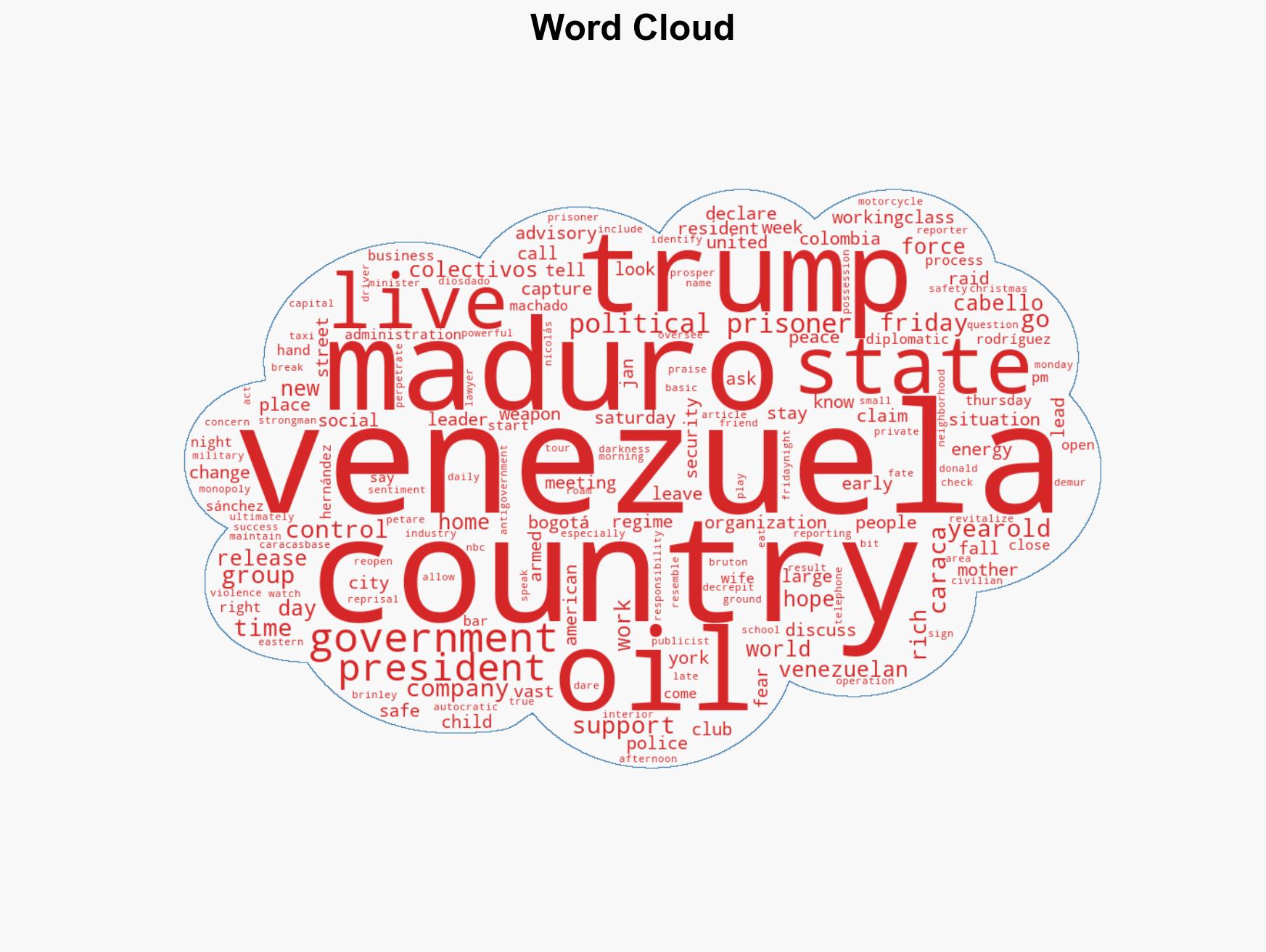 Trump says Venezuela is now 'rich and safe' but on the ground uncertainty remains - Image 1