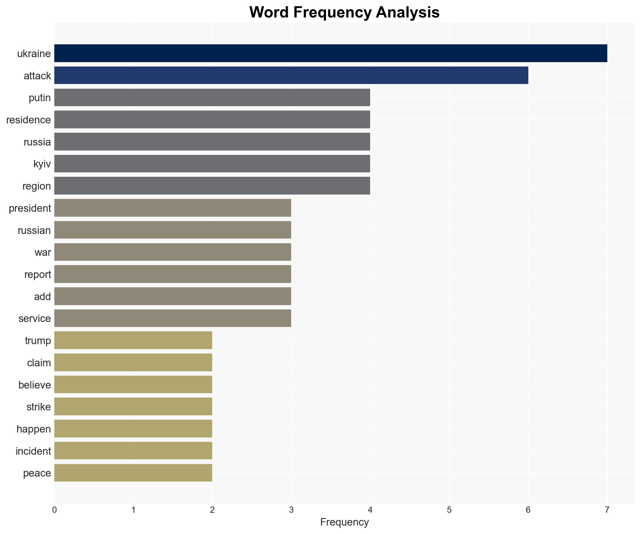 Trump spurns Kremlins Putin residence attack claim Russia kills 2 in Kyiv - Image 3