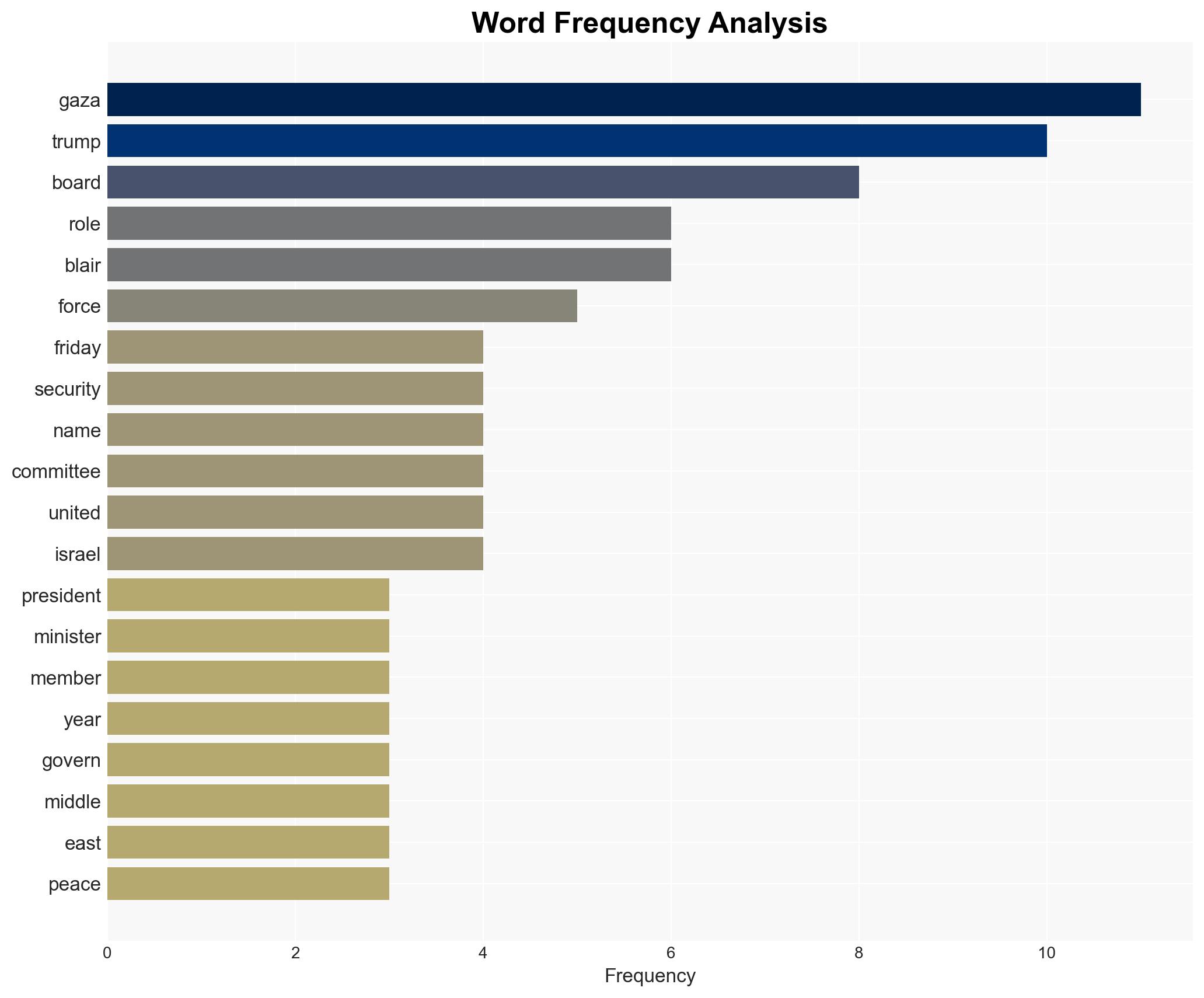 Trump taps Tony Blair for post-war Gaza role names US general to lead security force - Image 3